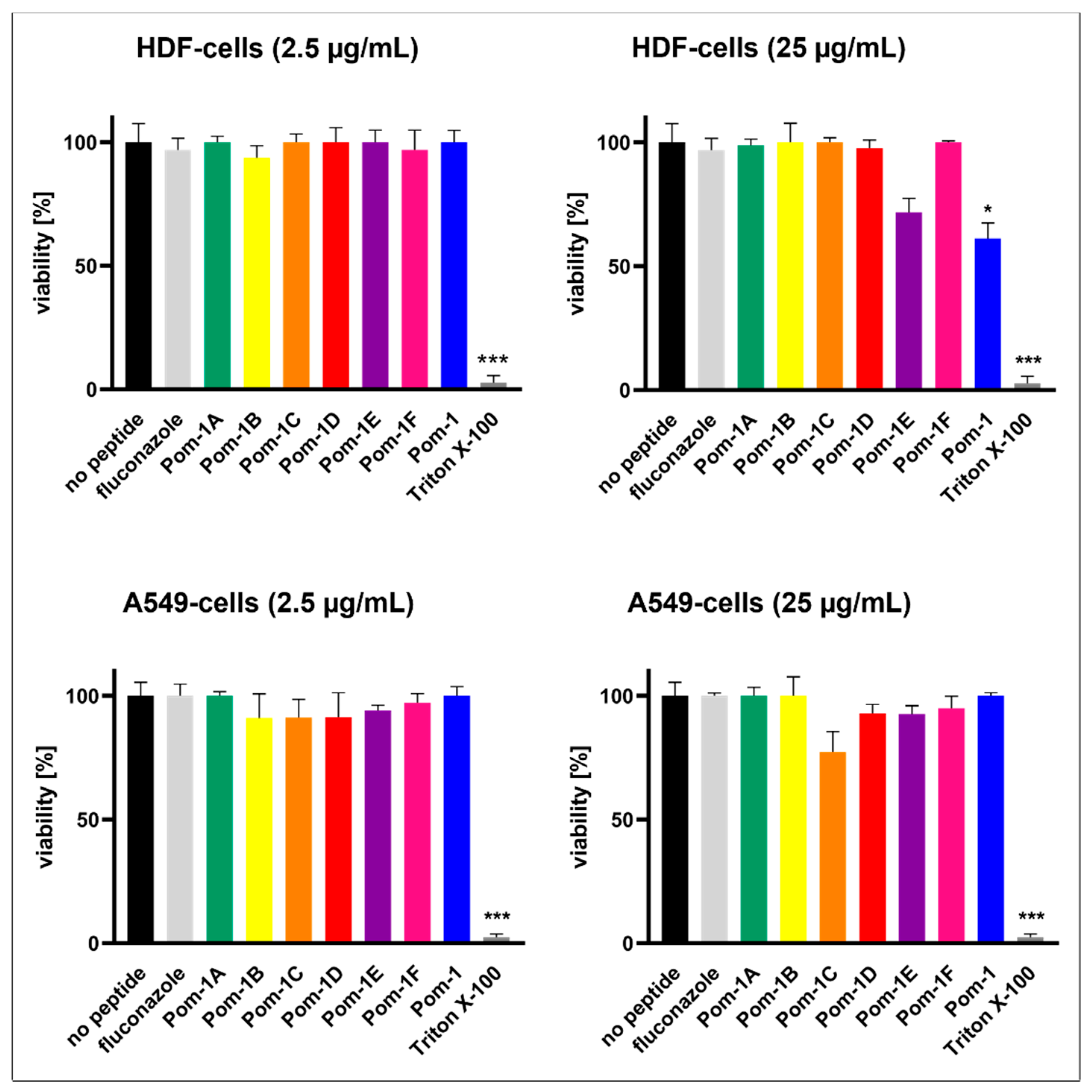 Pharmaceutics 14 01332 g004 550