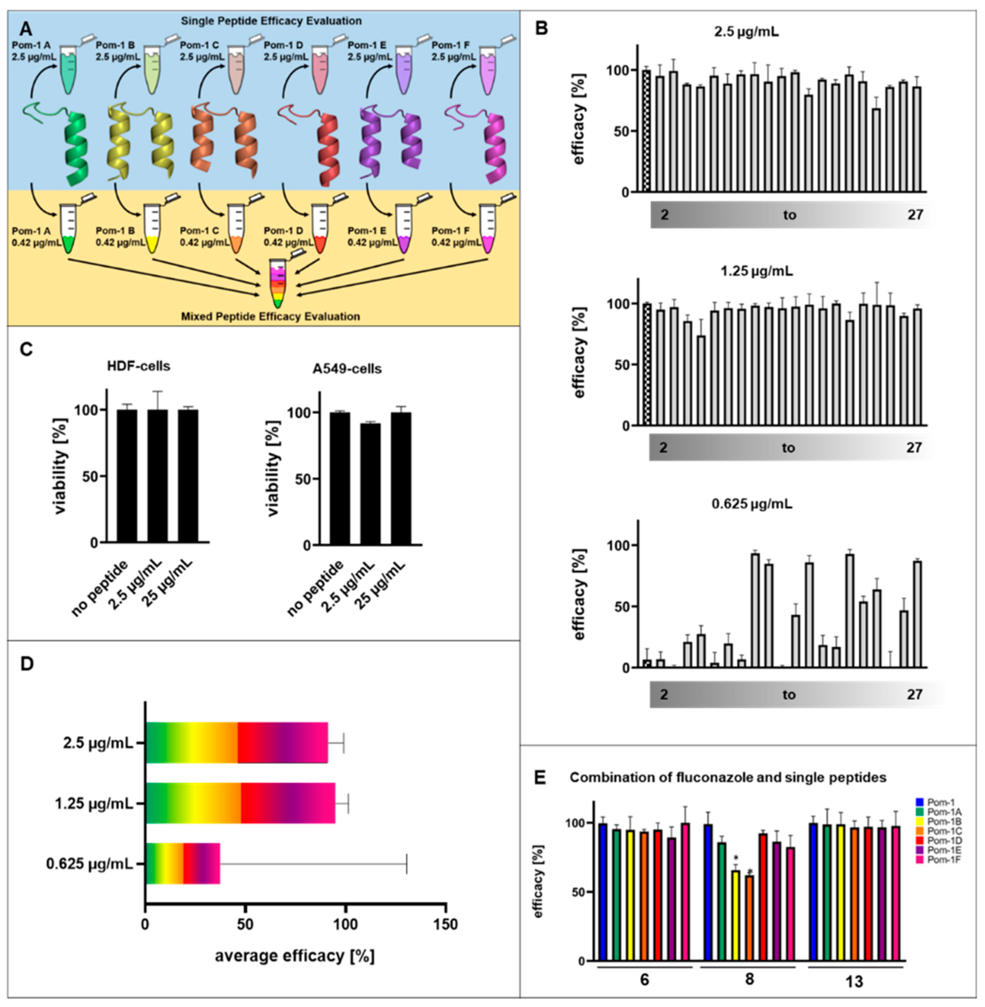Pharmaceutics 14 01332 g005 550