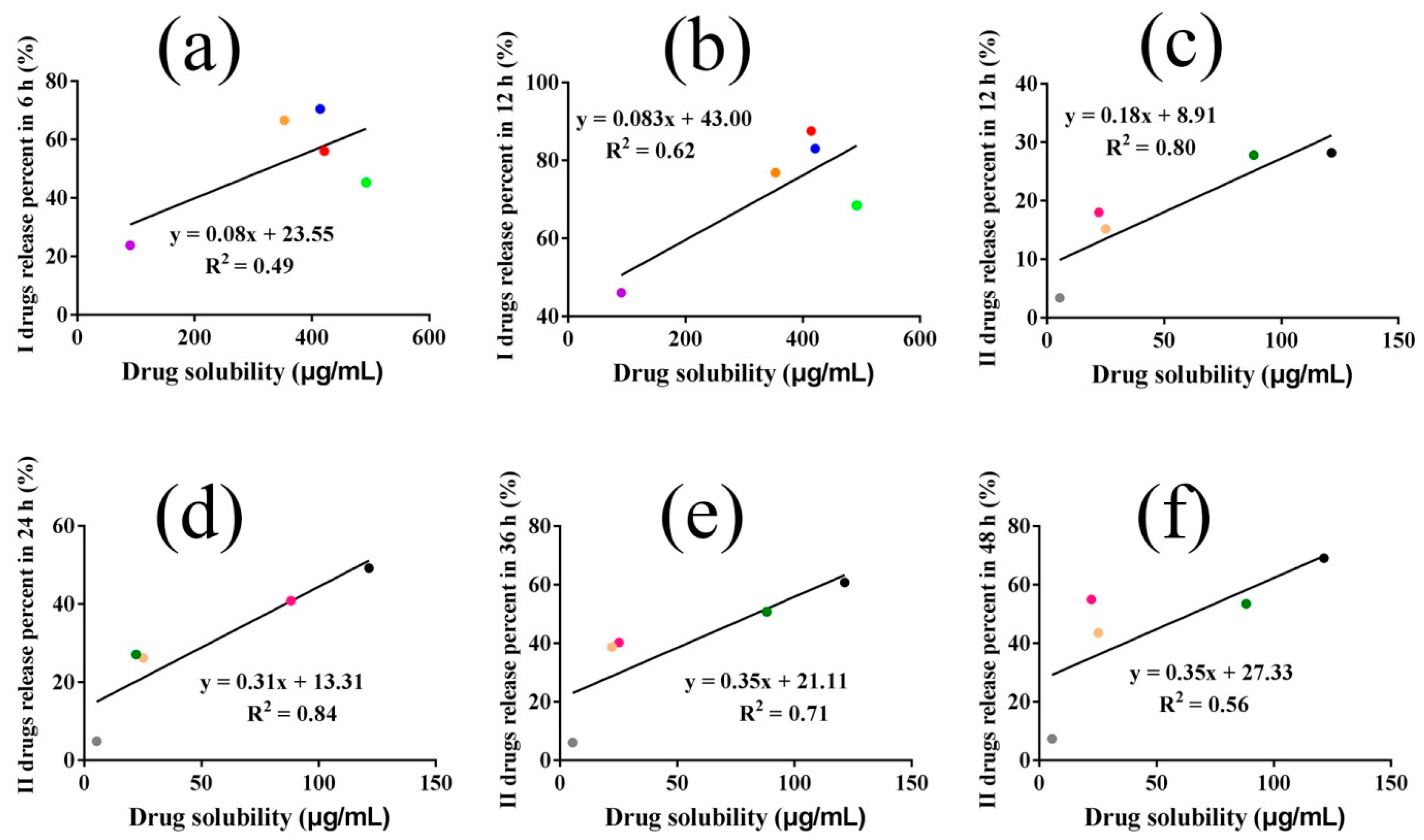 Pharmaceutics 14 01333 g005