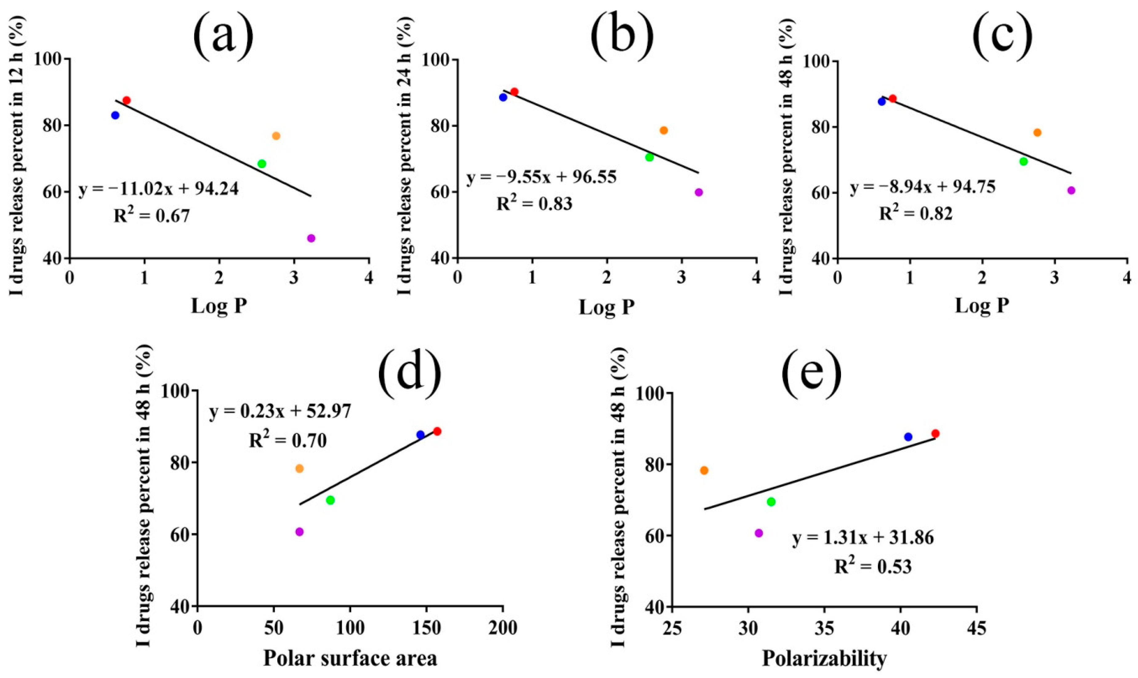 Pharmaceutics 14 01333 g006