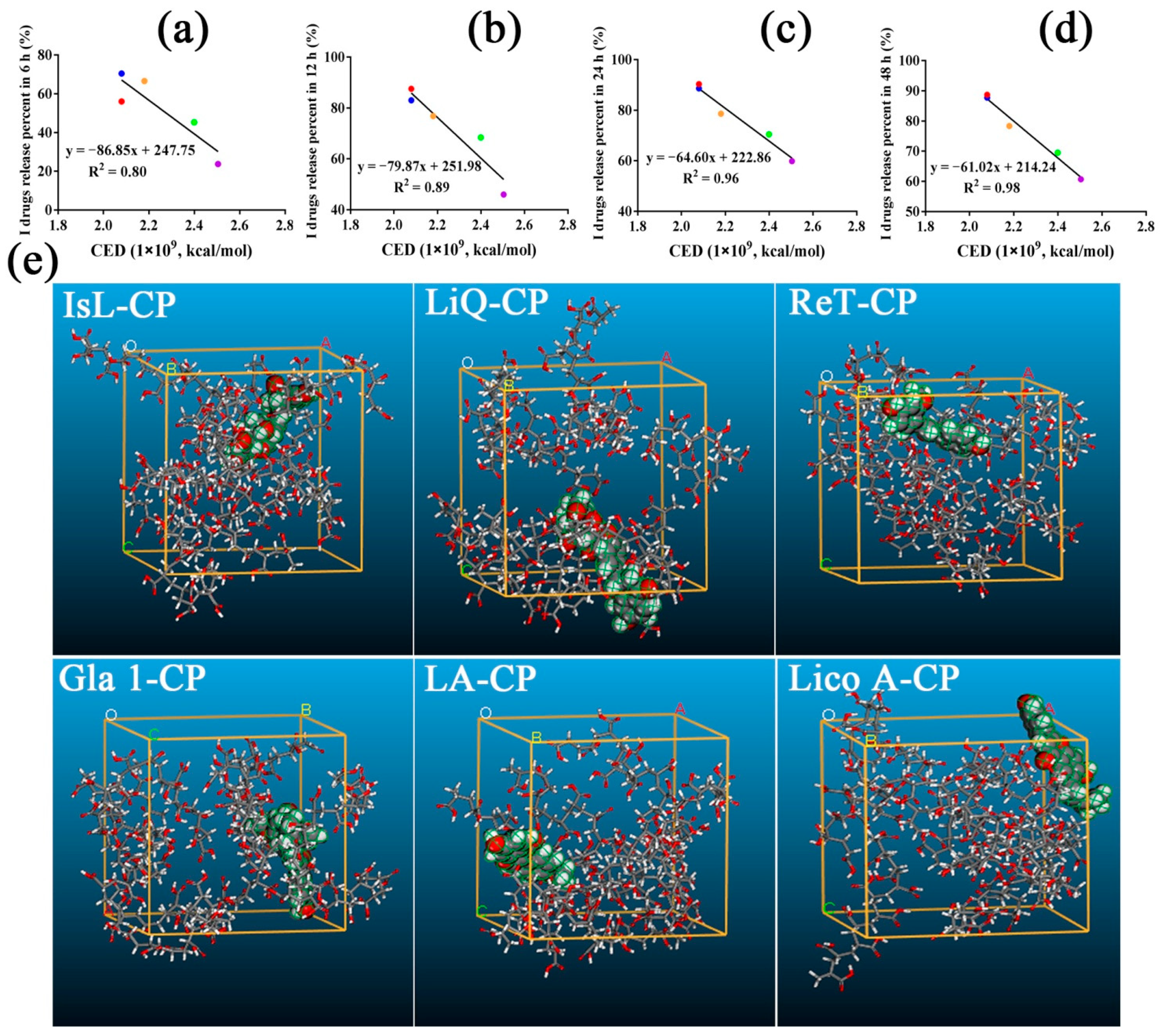 Pharmaceutics 14 01333 g008