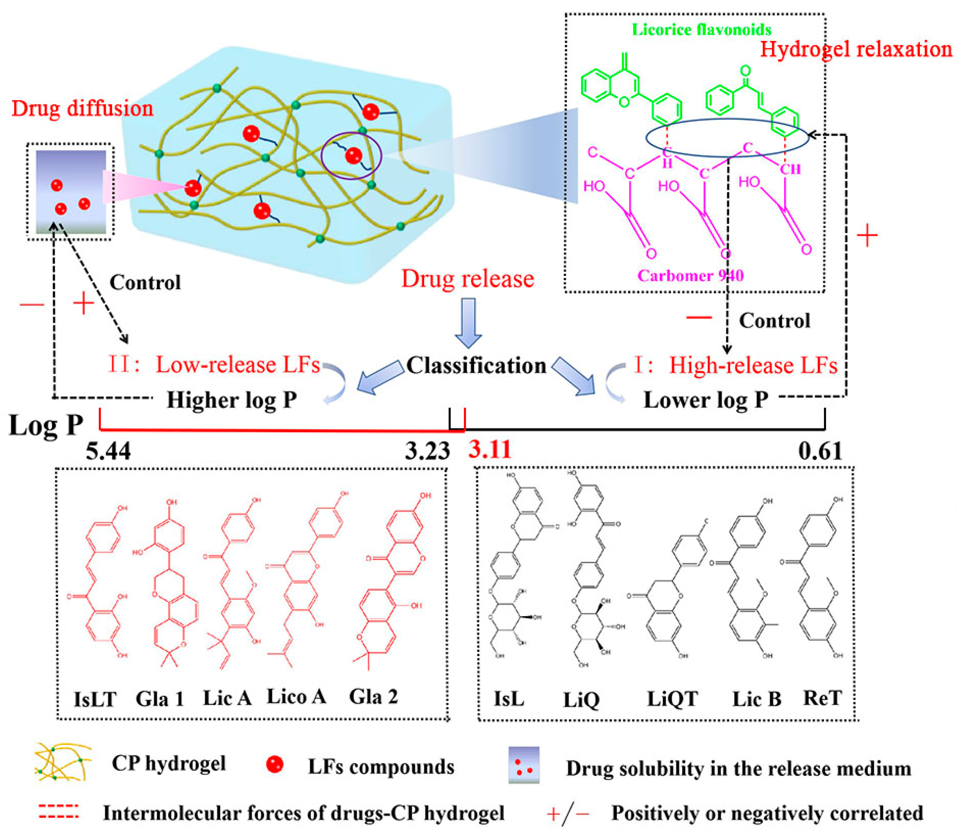 Pharmaceutics 14 01333 g010