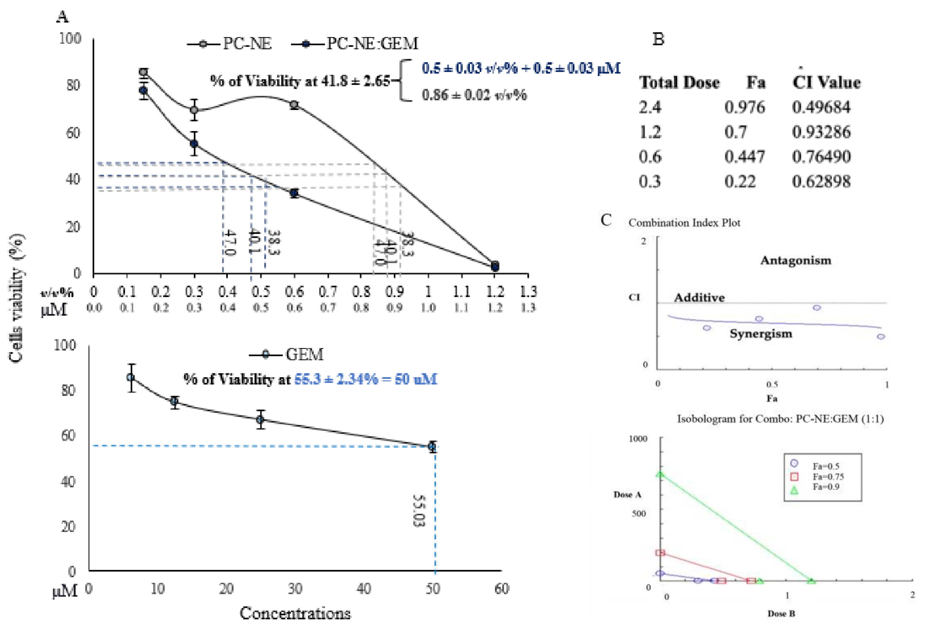 Pharmaceutics 14 01336 g007a
