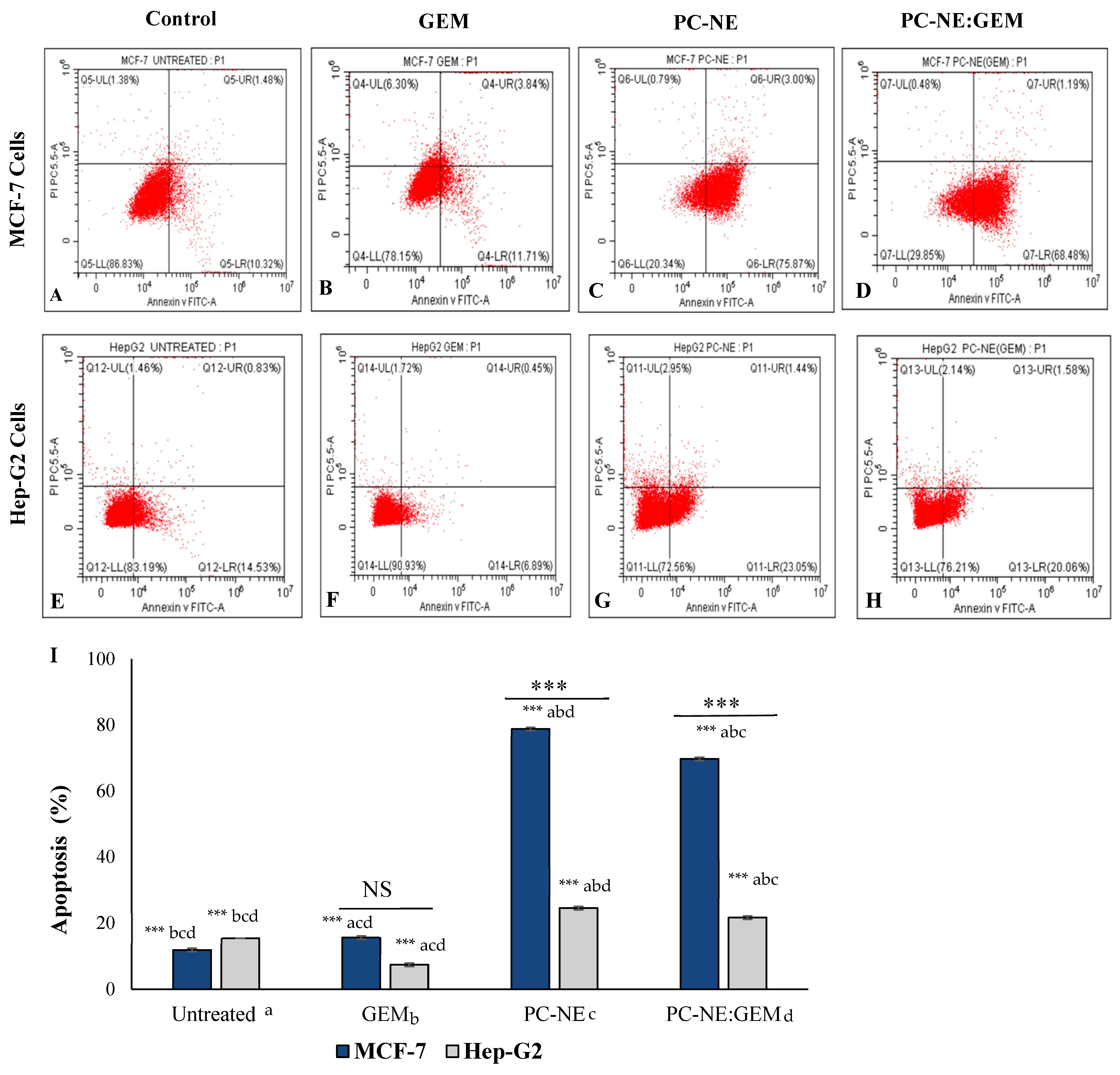 Pharmaceutics 14 01336 g008