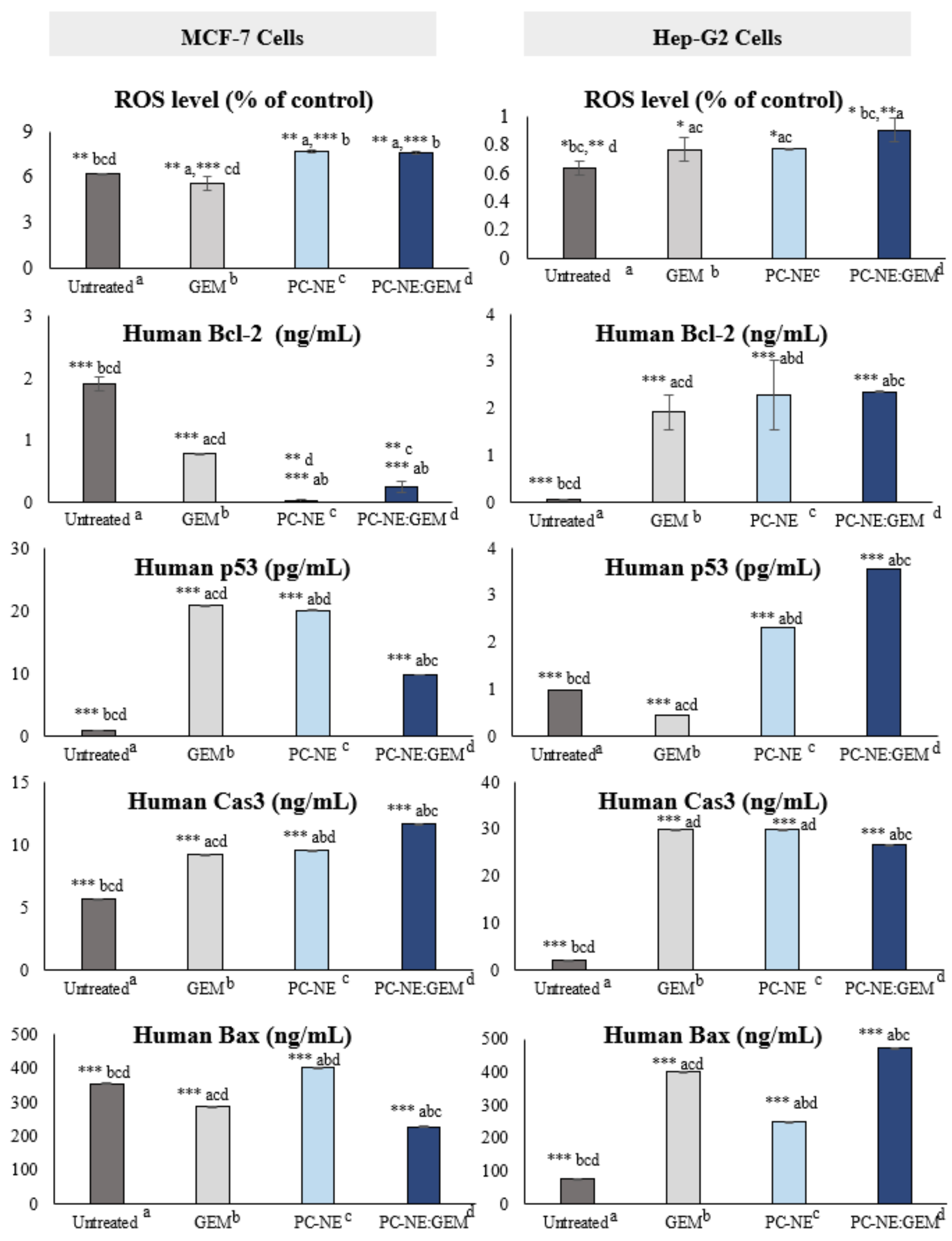 Pharmaceutics 14 01336 g009