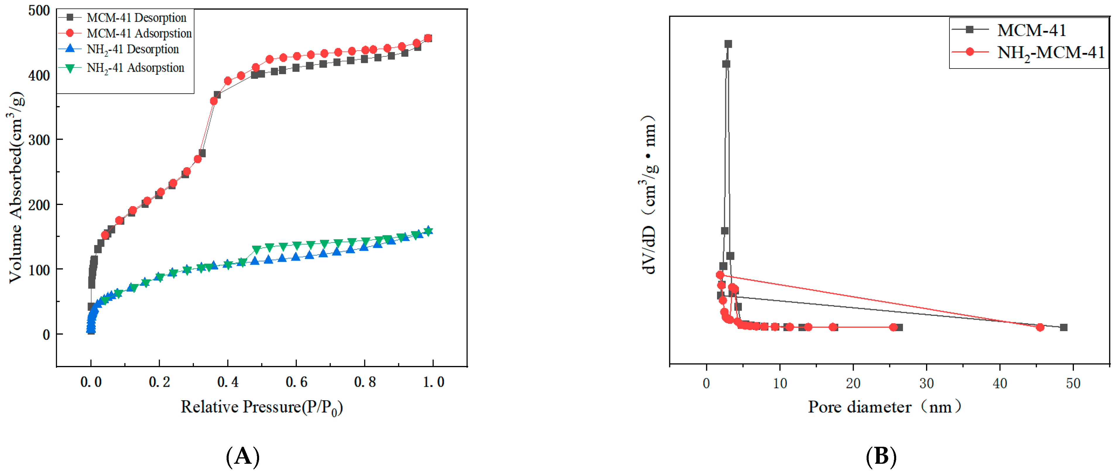 Pharmaceutics 14 01337 g006