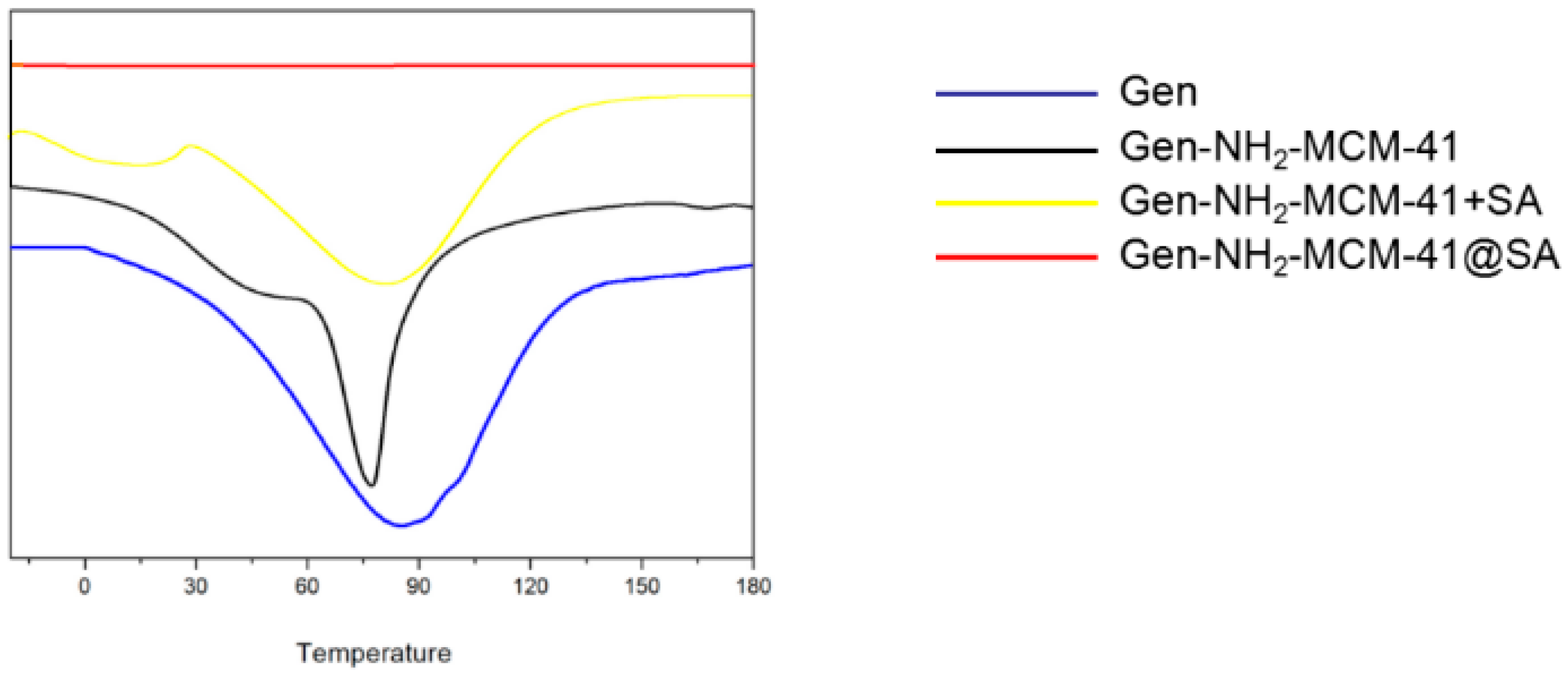 Pharmaceutics 14 01337 g011