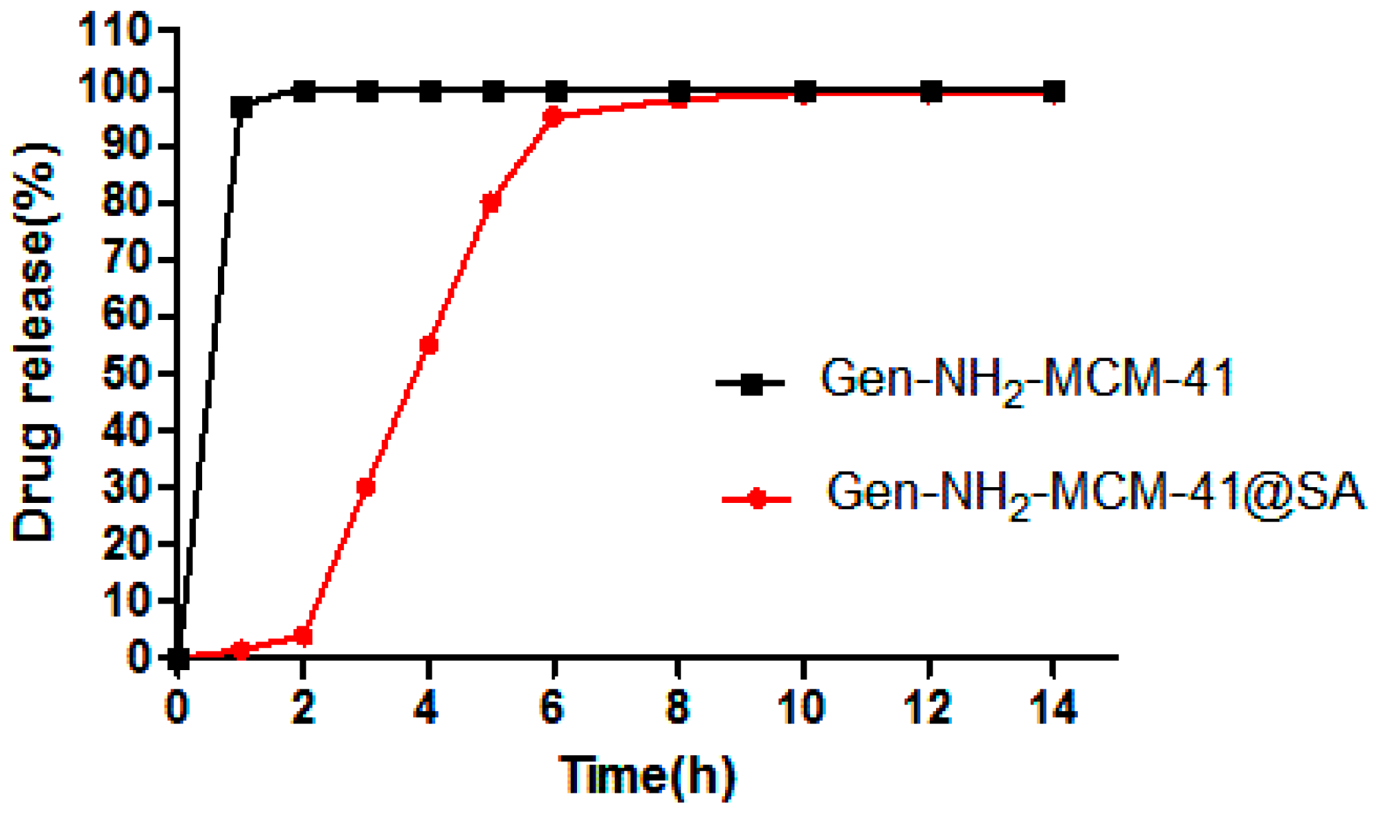Pharmaceutics 14 01337 g012