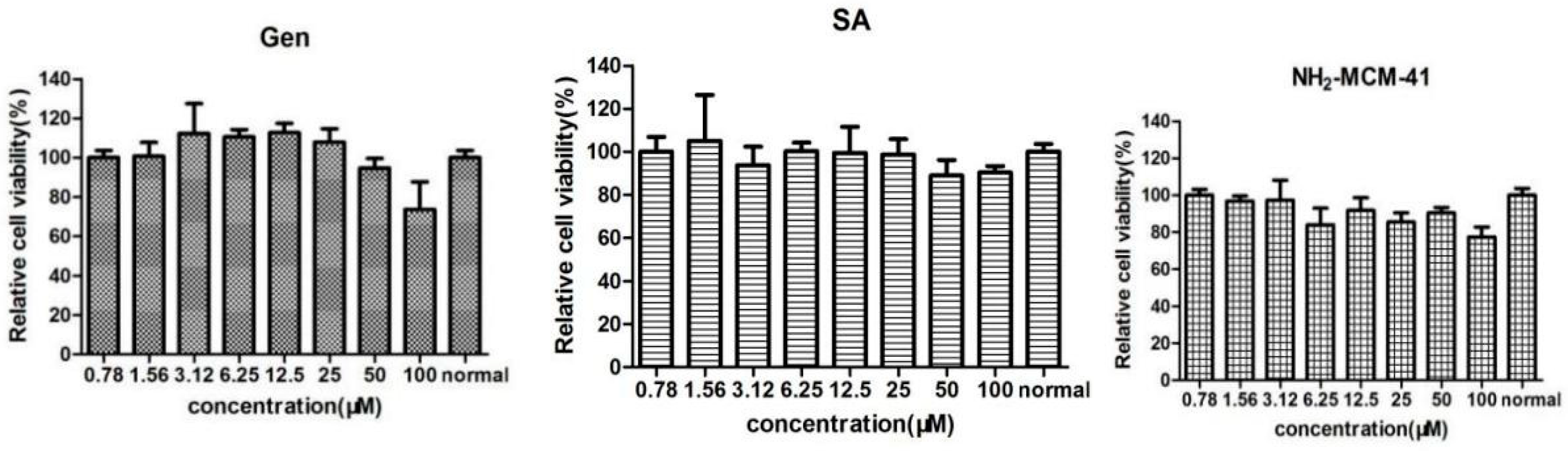 Pharmaceutics 14 01337 g013