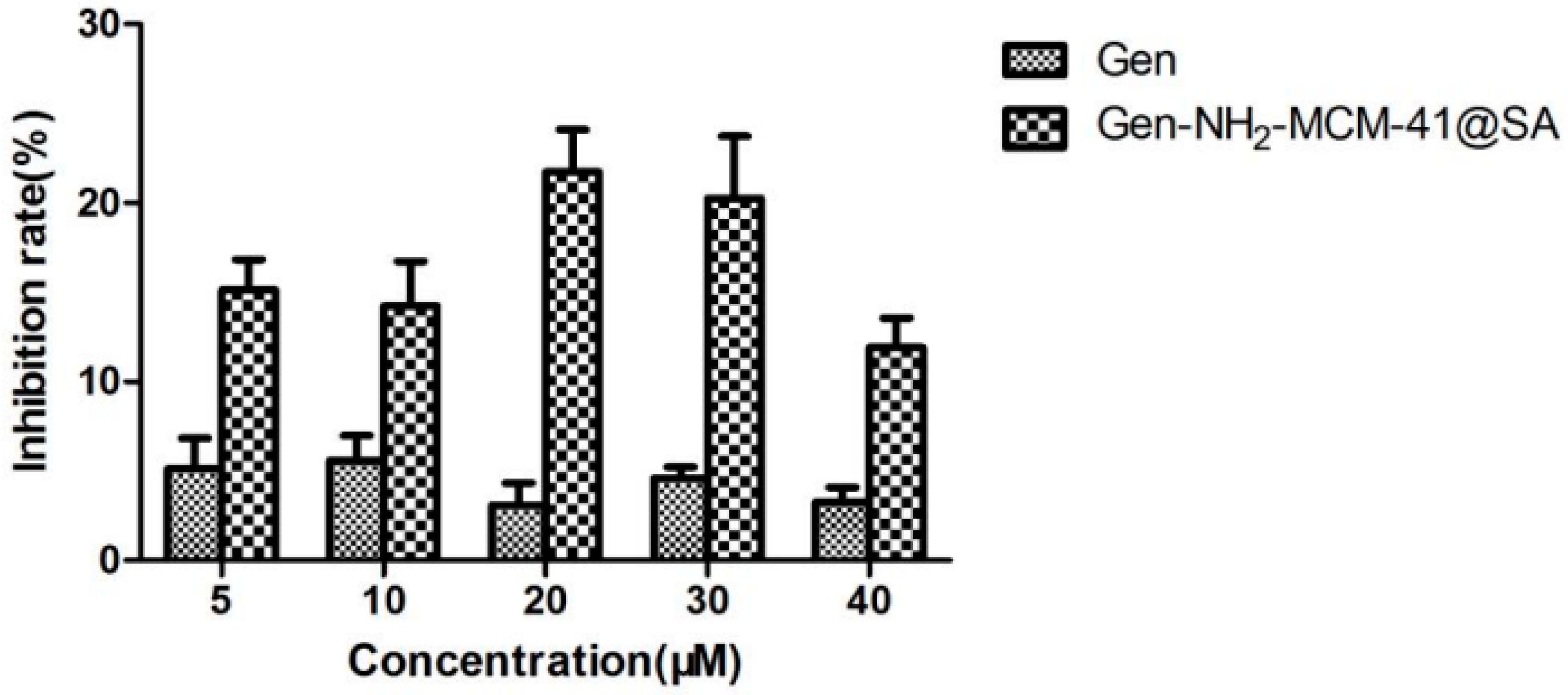 Pharmaceutics 14 01337 g014