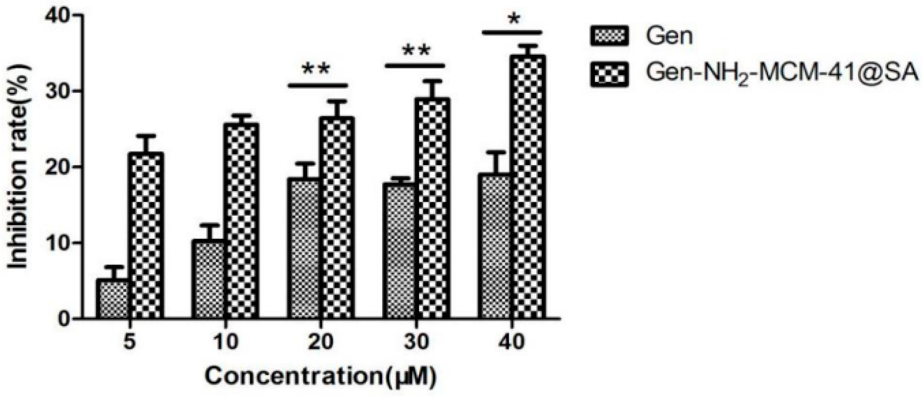 Pharmaceutics 14 01337 g015