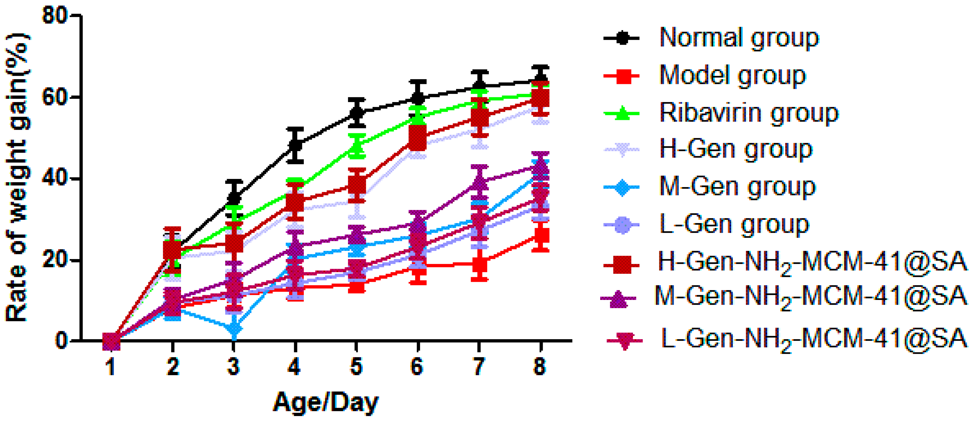 Pharmaceutics 14 01337 g017