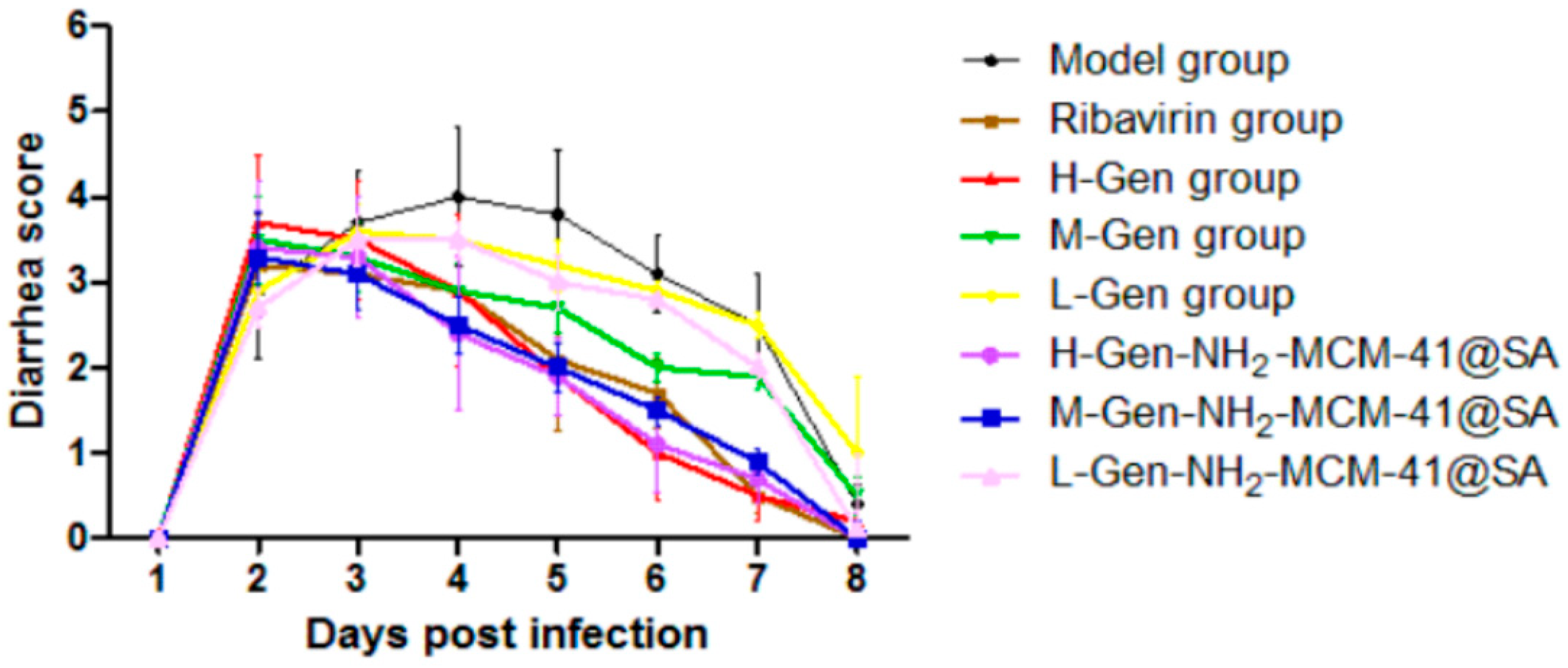 Pharmaceutics 14 01337 g019
