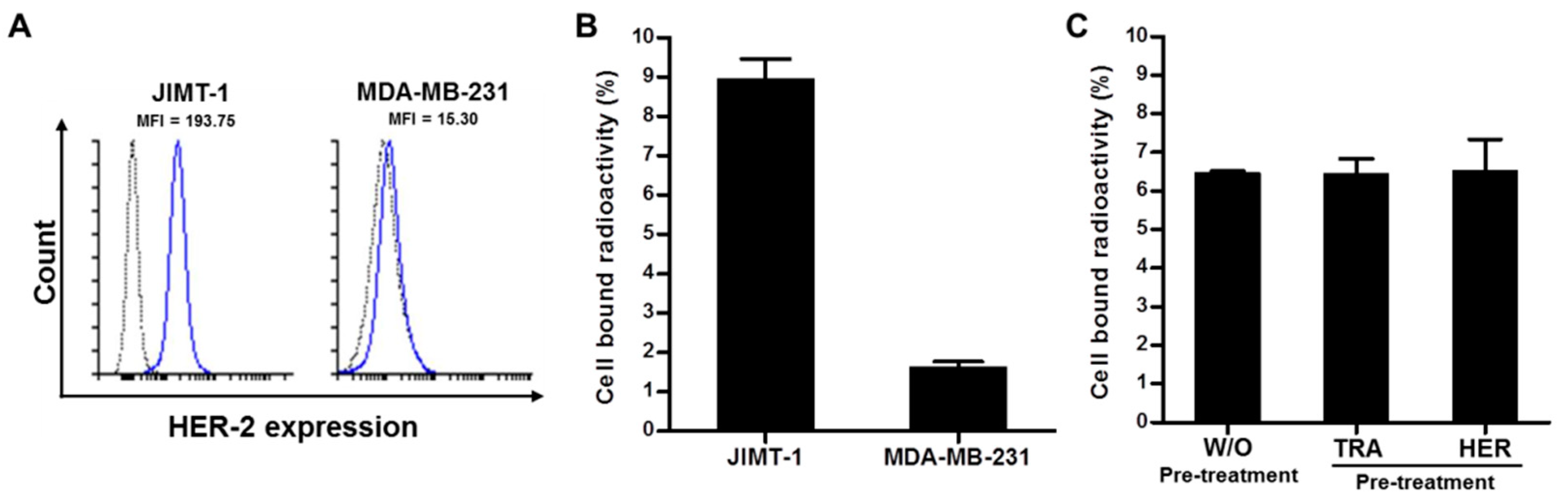 Pharmaceutics 14 01338 g001 550