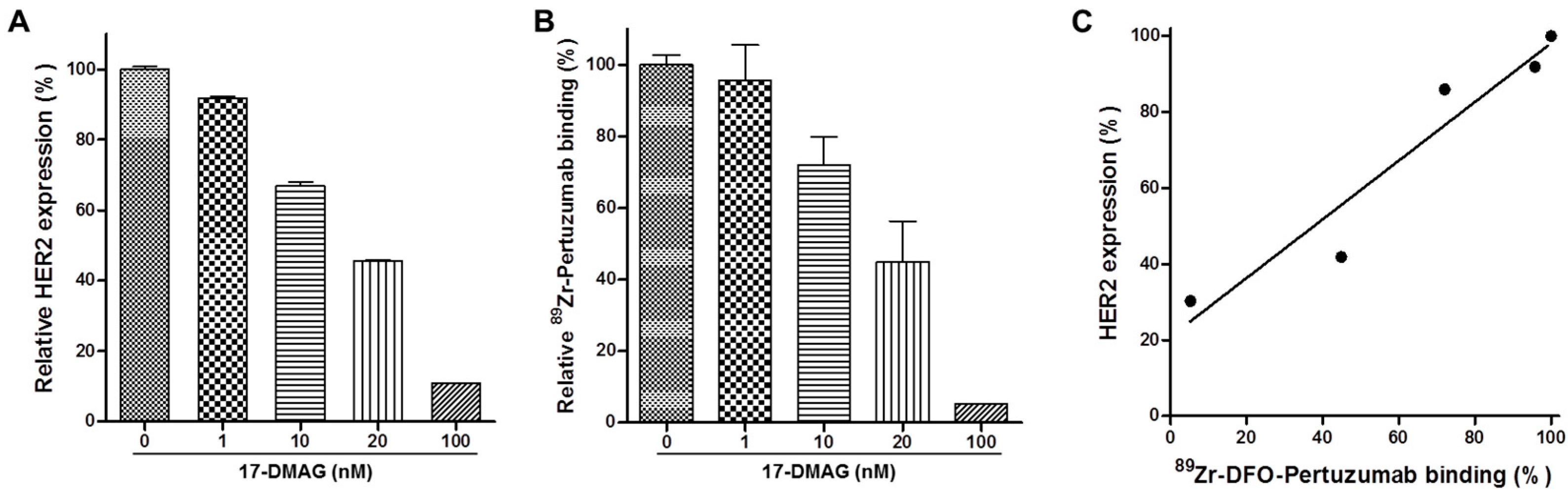 Pharmaceutics 14 01338 g002 550