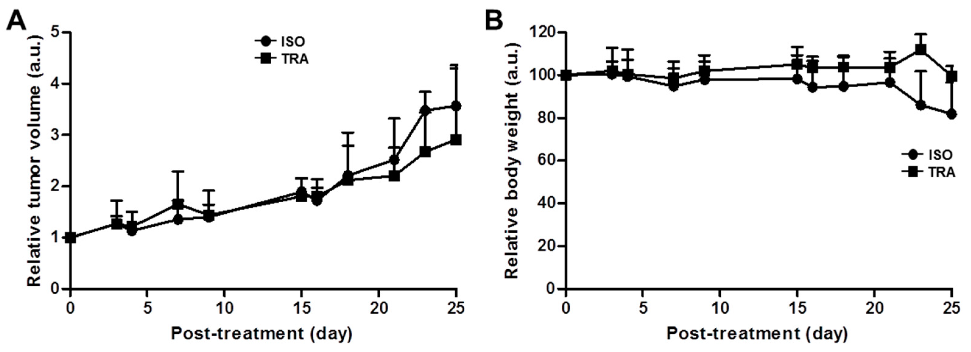 Pharmaceutics 14 01338 g005 550