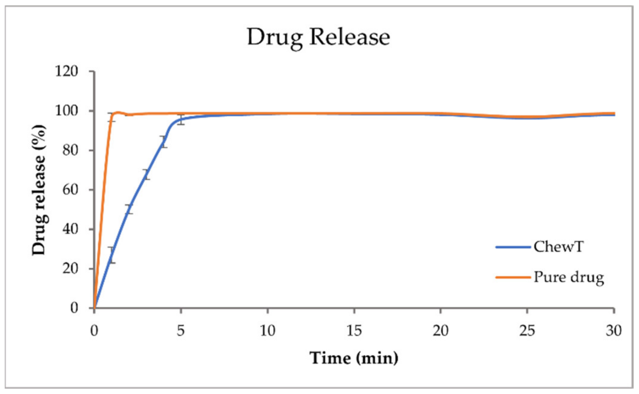 Pharmaceutics 14 01339 g004