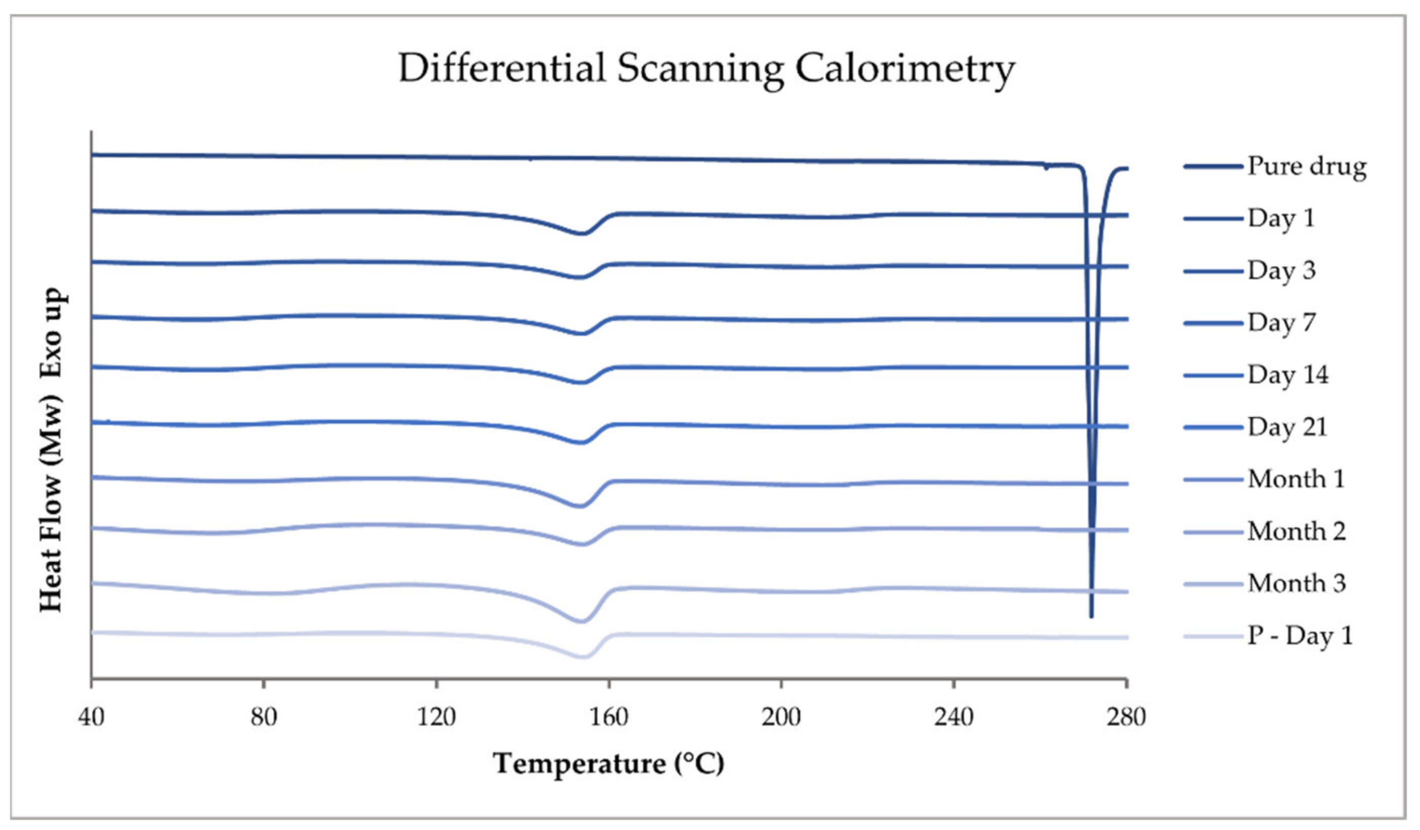 Pharmaceutics 14 01339 g006
