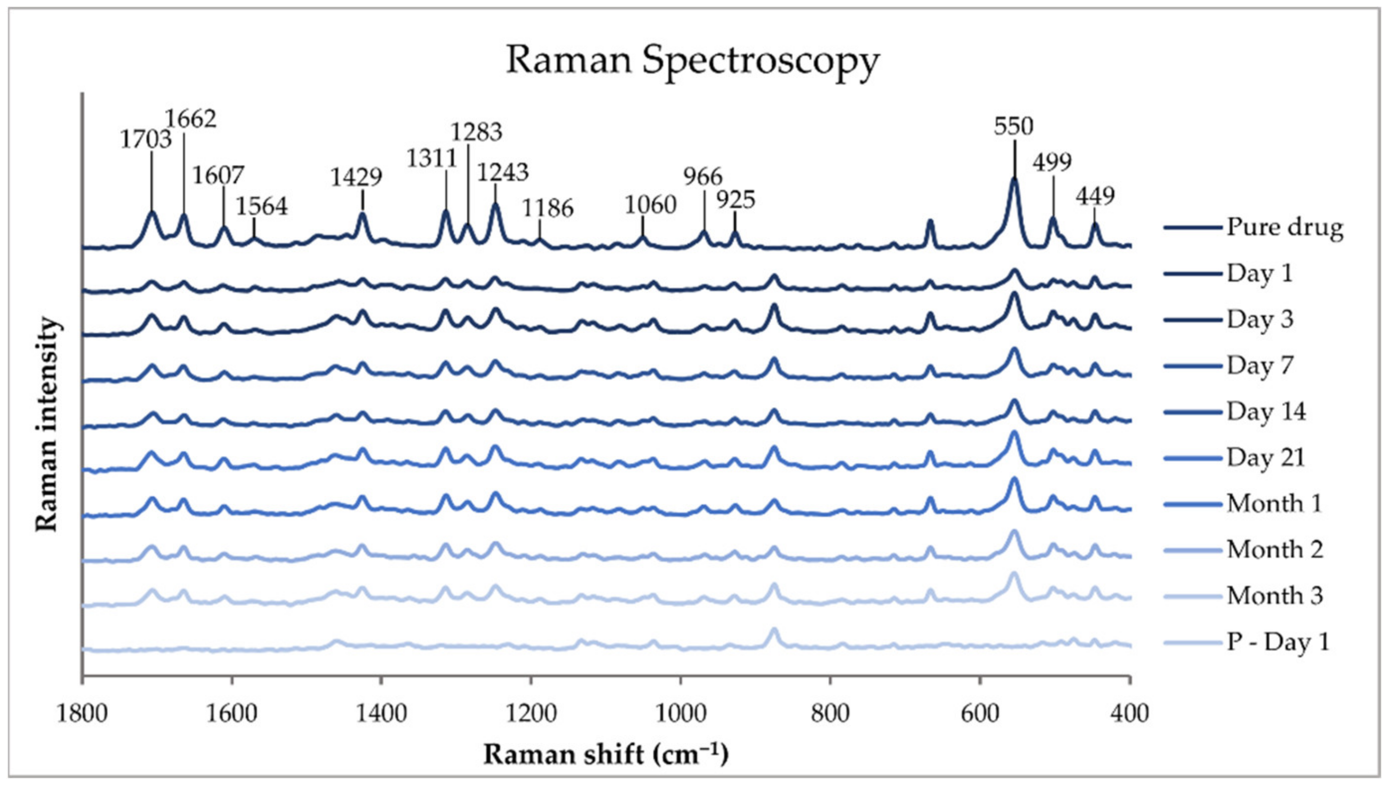 Pharmaceutics 14 01339 g008
