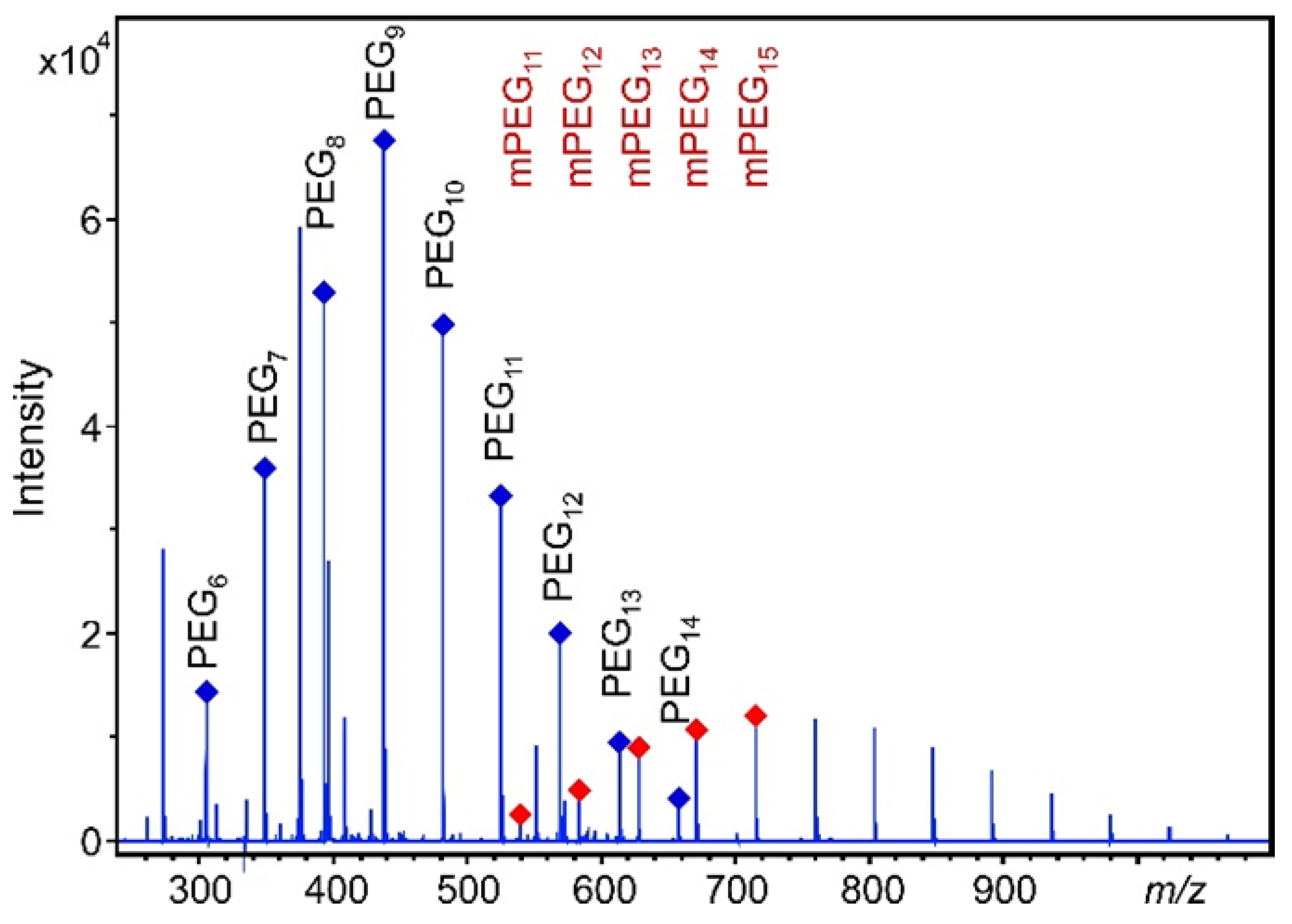 Pharmaceutics 14 01341 g003