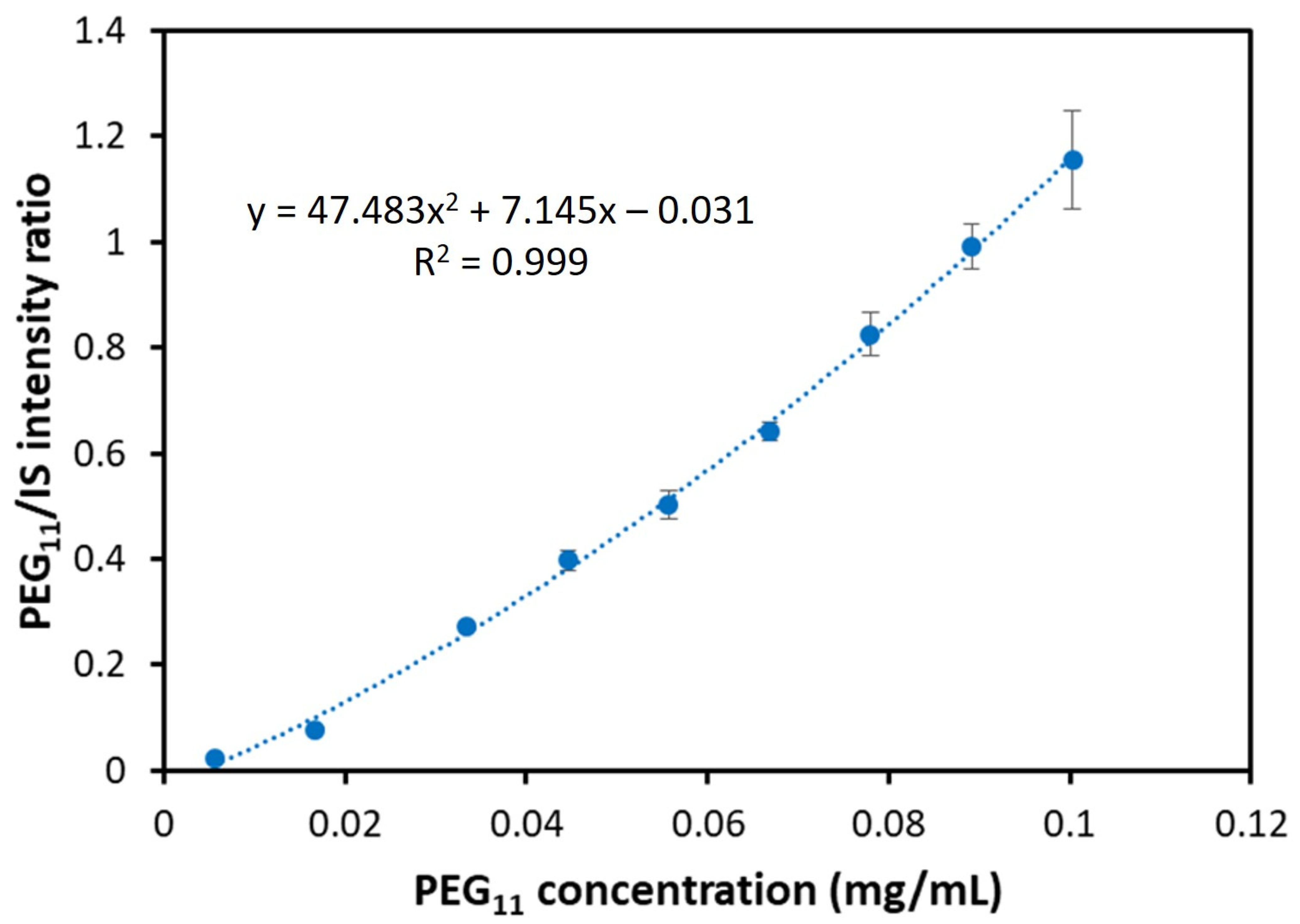 Pharmaceutics 14 01341 g006