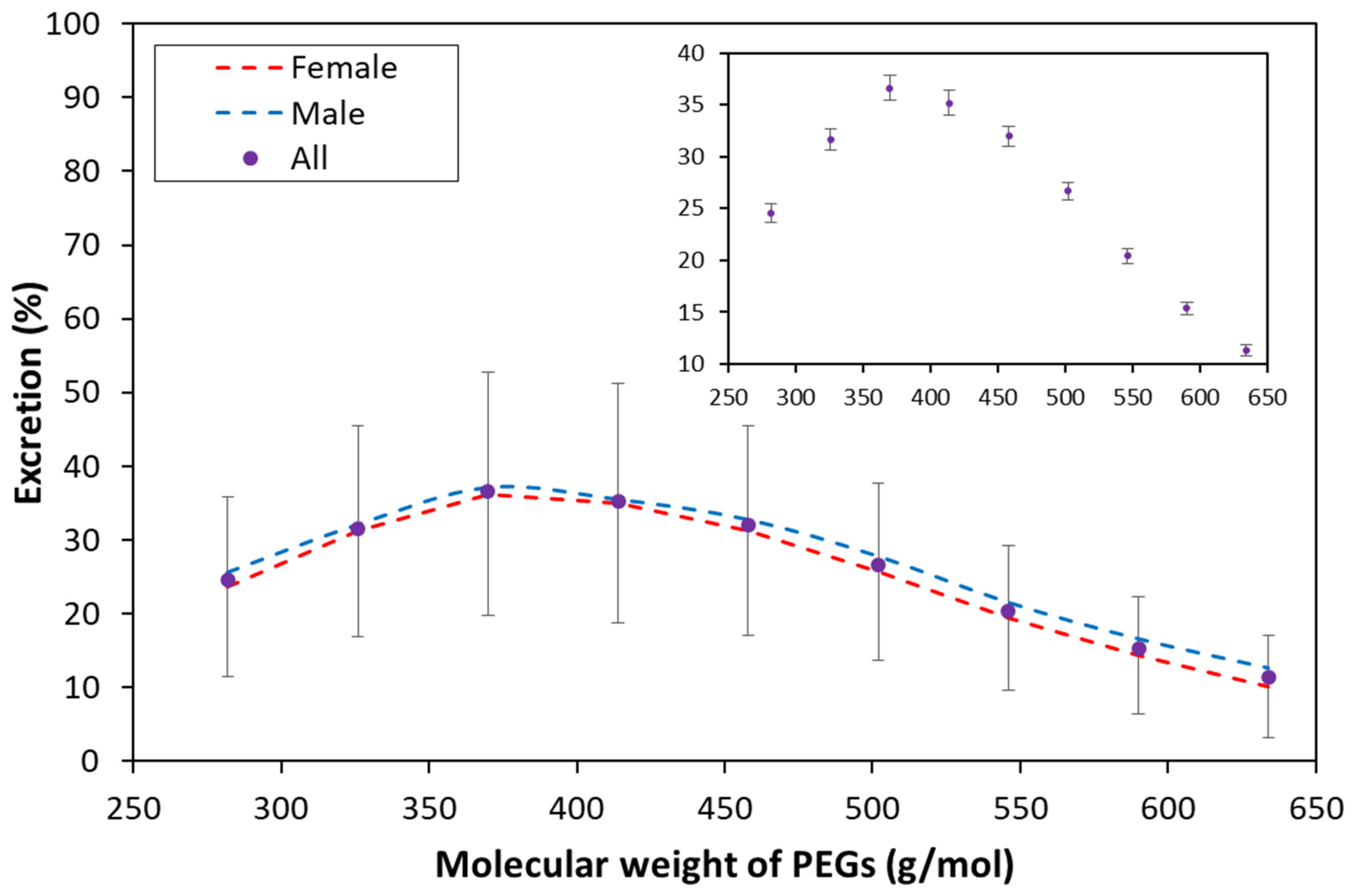 Pharmaceutics 14 01341 g008