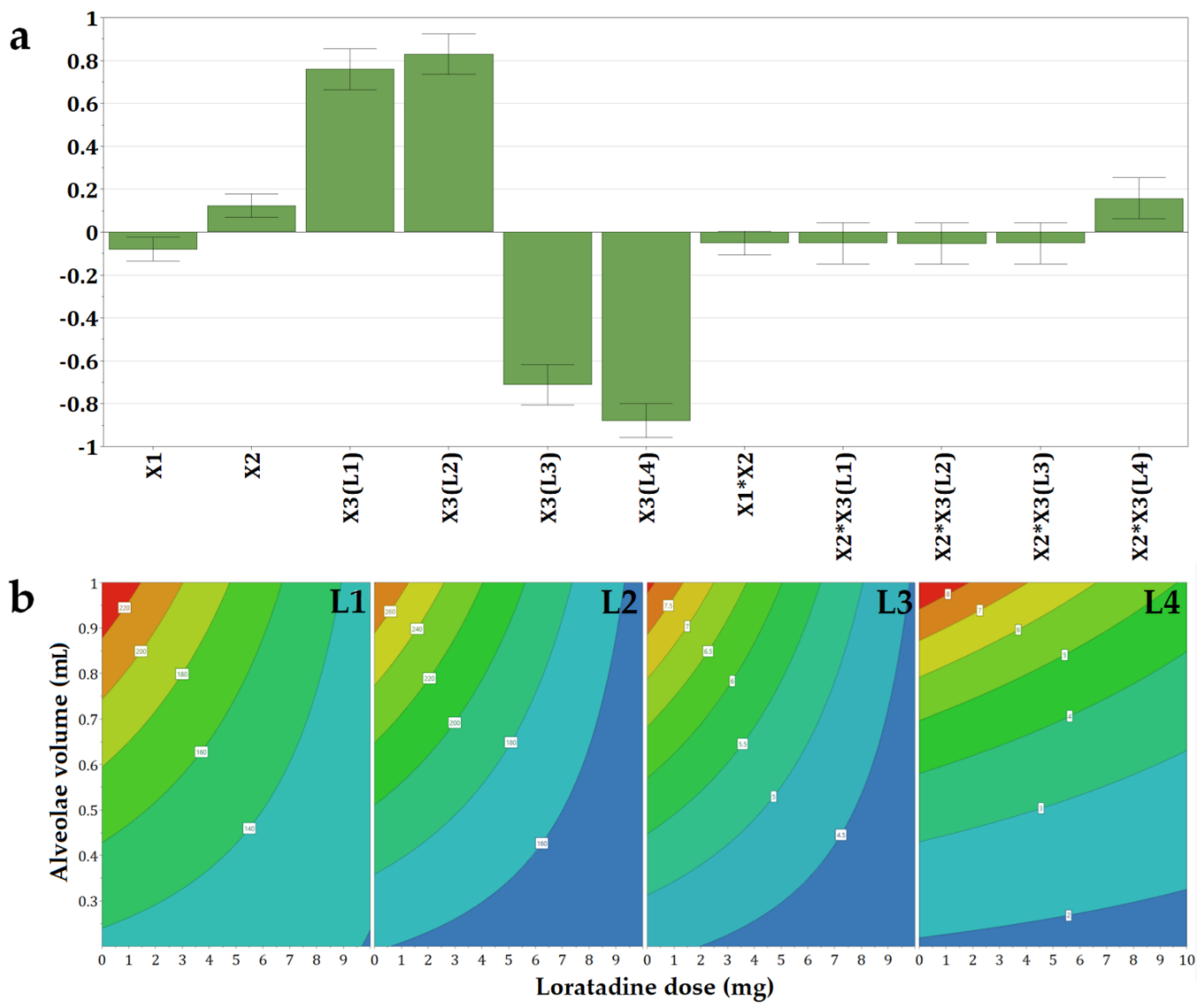 Pharmaceutics 14 01342 g002 550