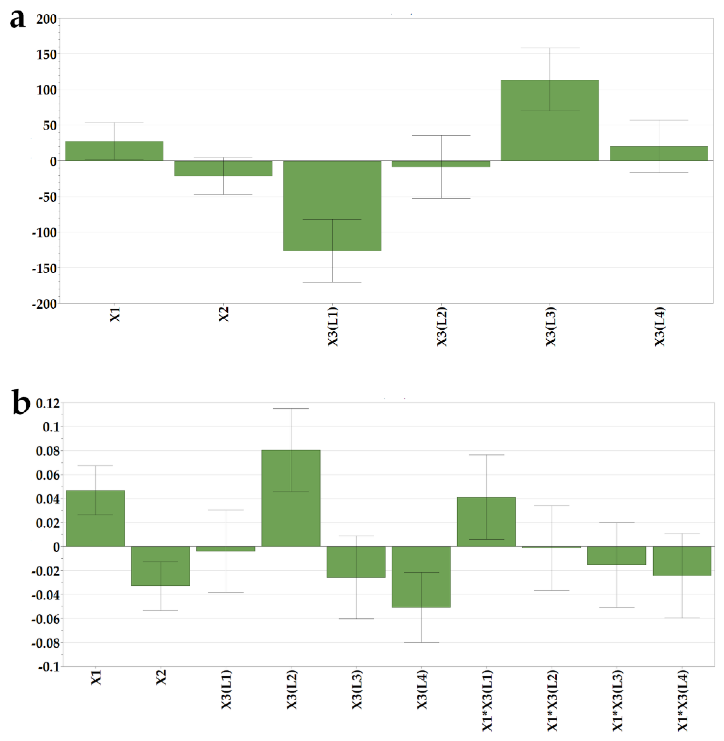 Pharmaceutics 14 01342 g005 550