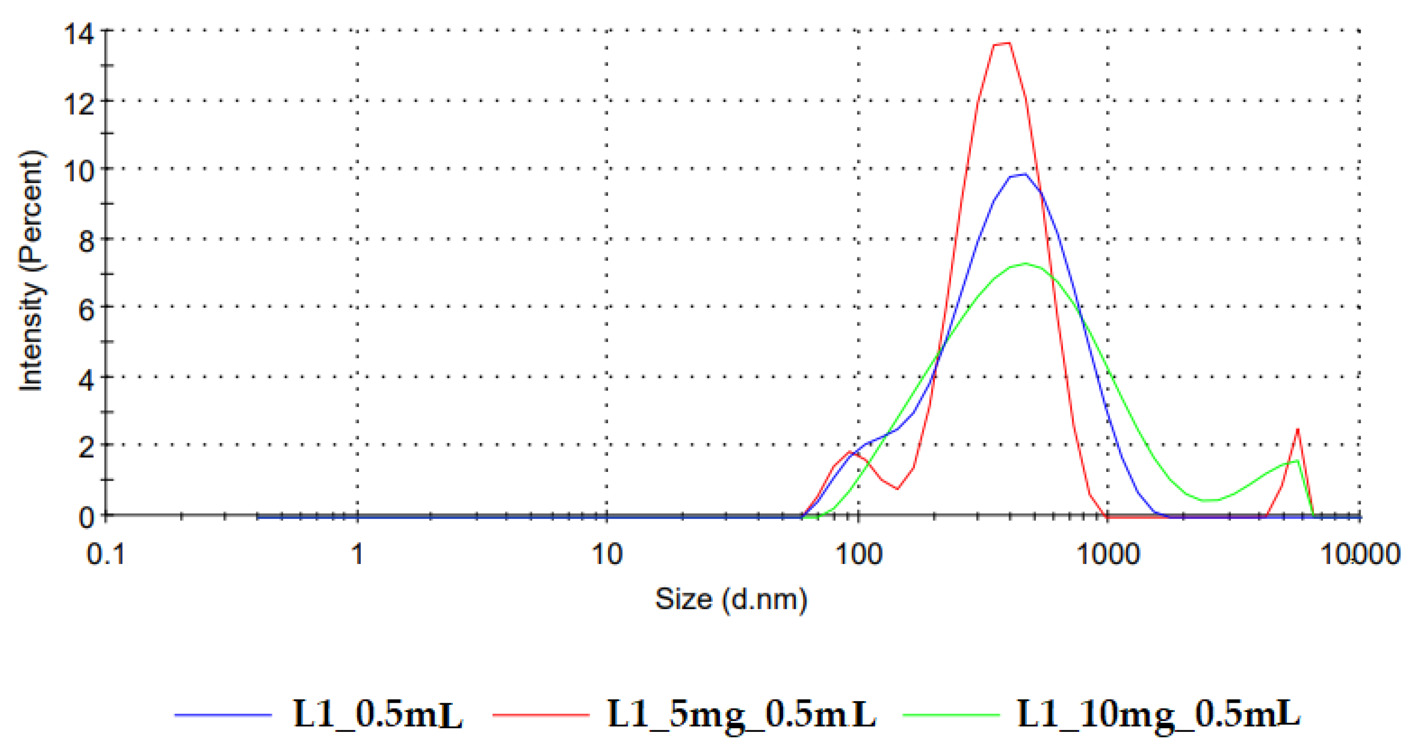 Pharmaceutics 14 01342 g006 550