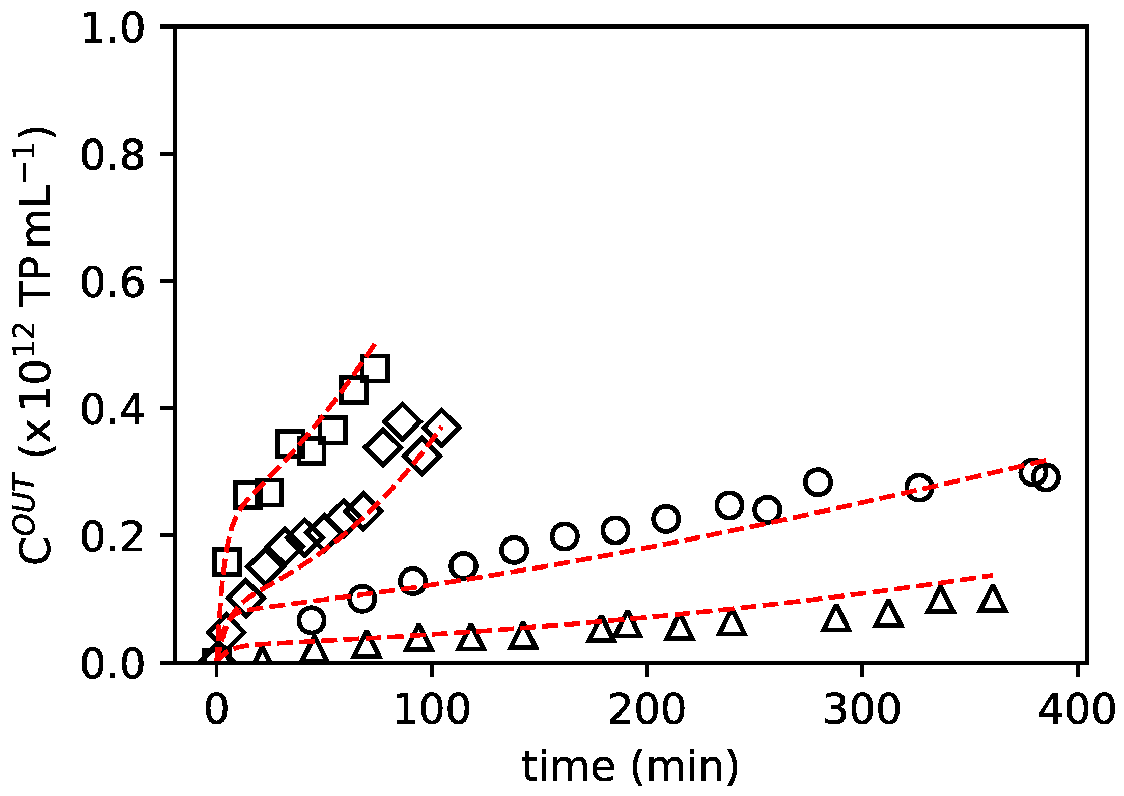 Pharmaceutics 14 01346 g003 550