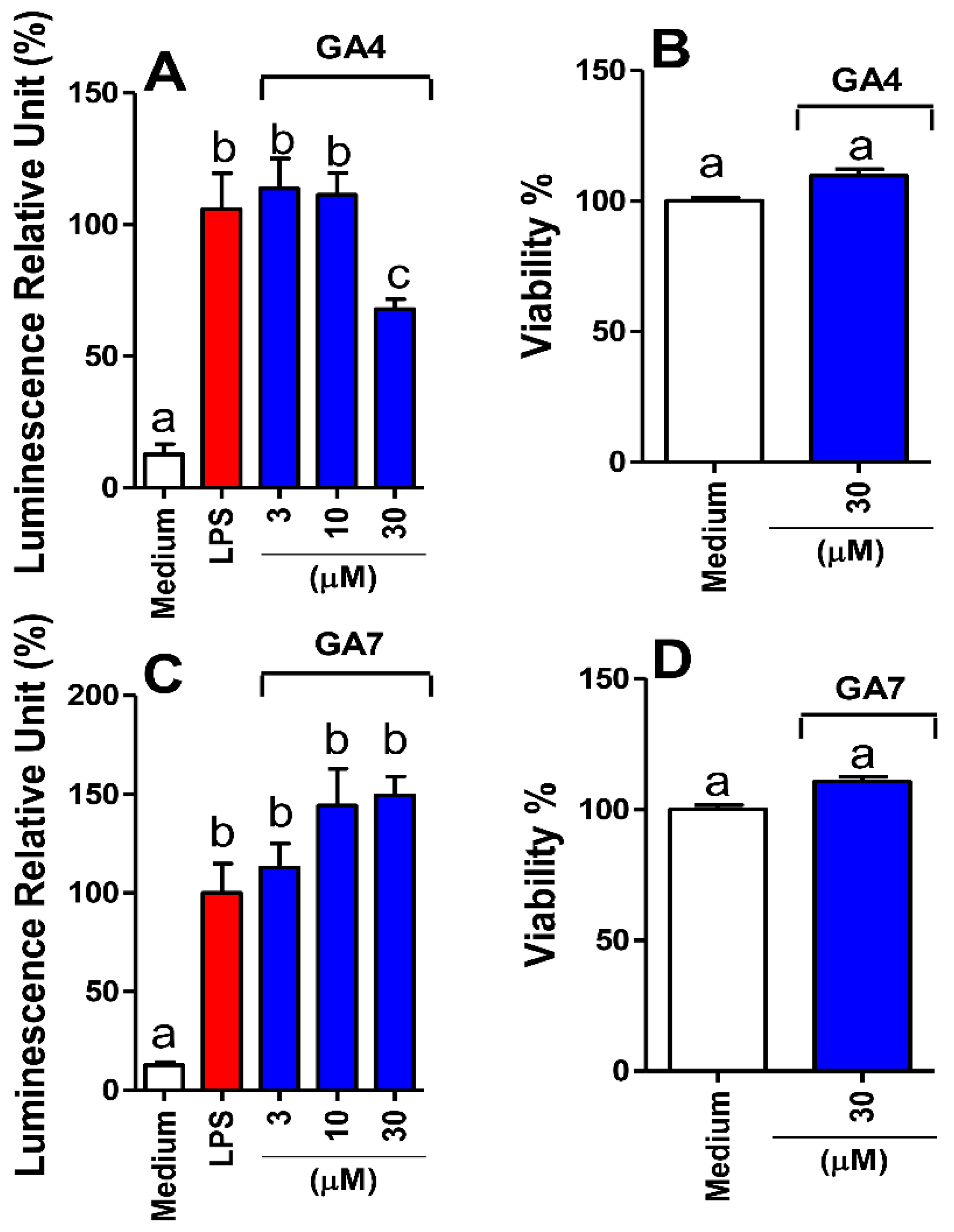 Pharmaceutics 14 01347 g002