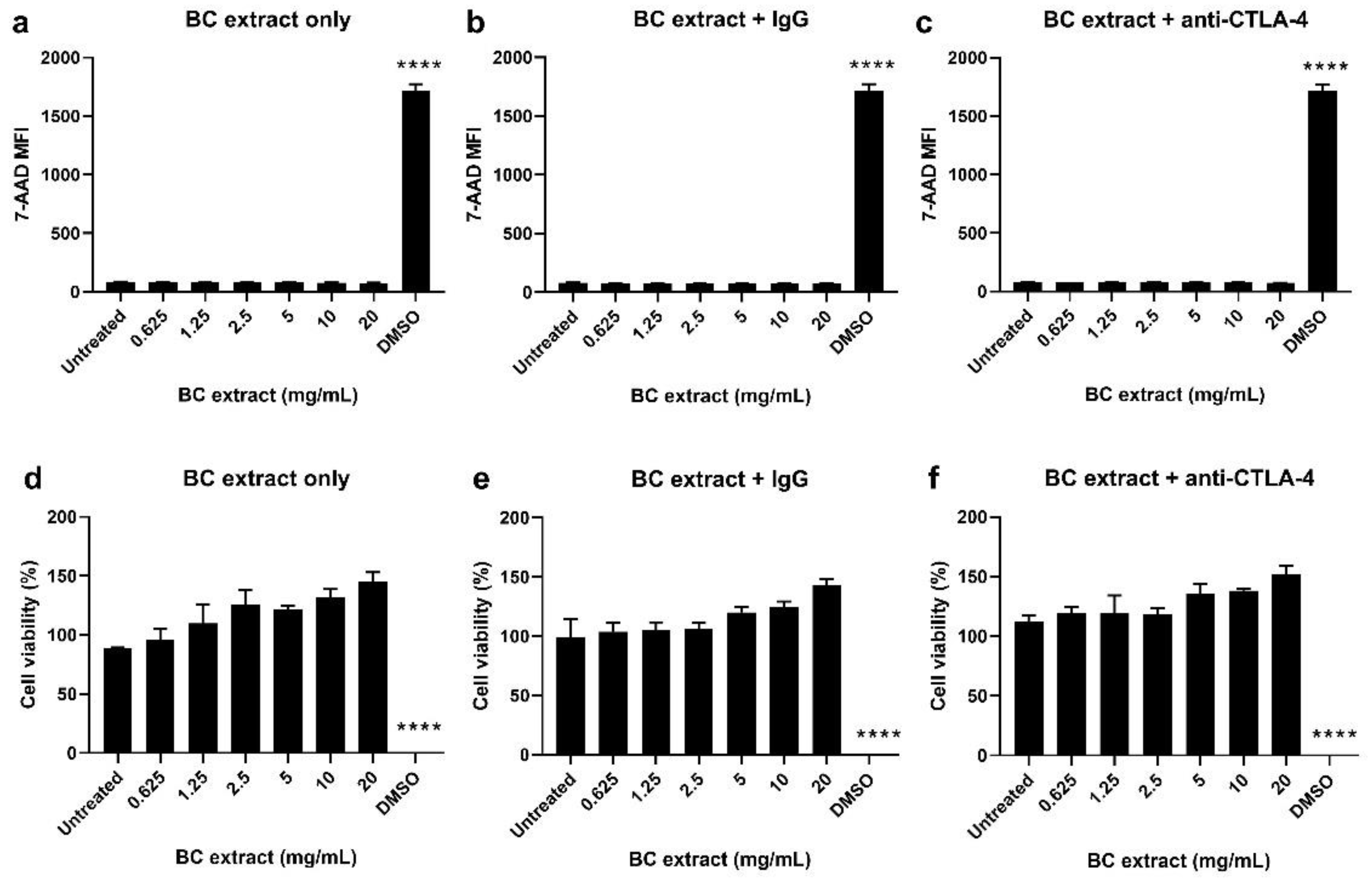 Pharmaceutics 14 01351 g003