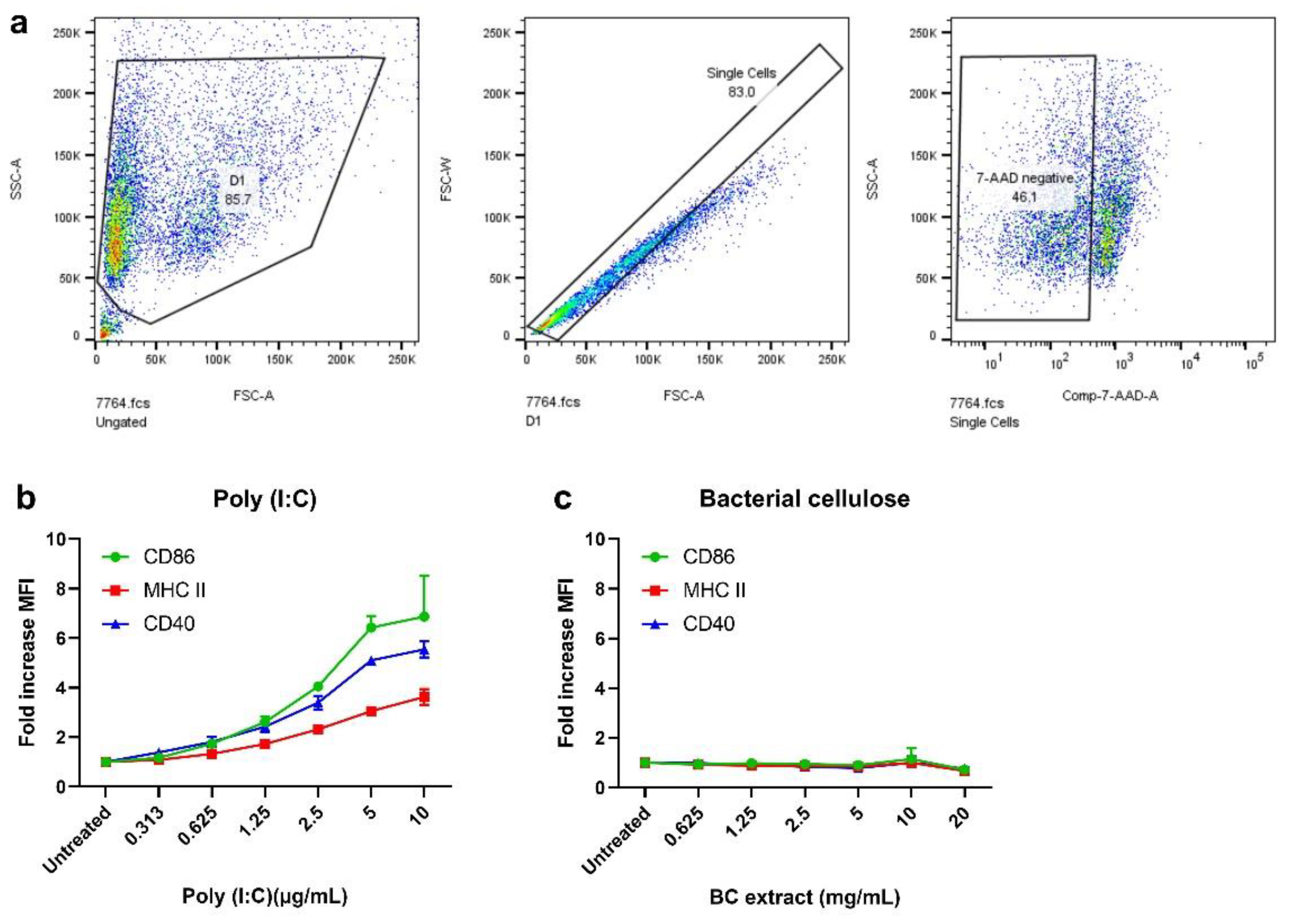 Pharmaceutics 14 01351 g004