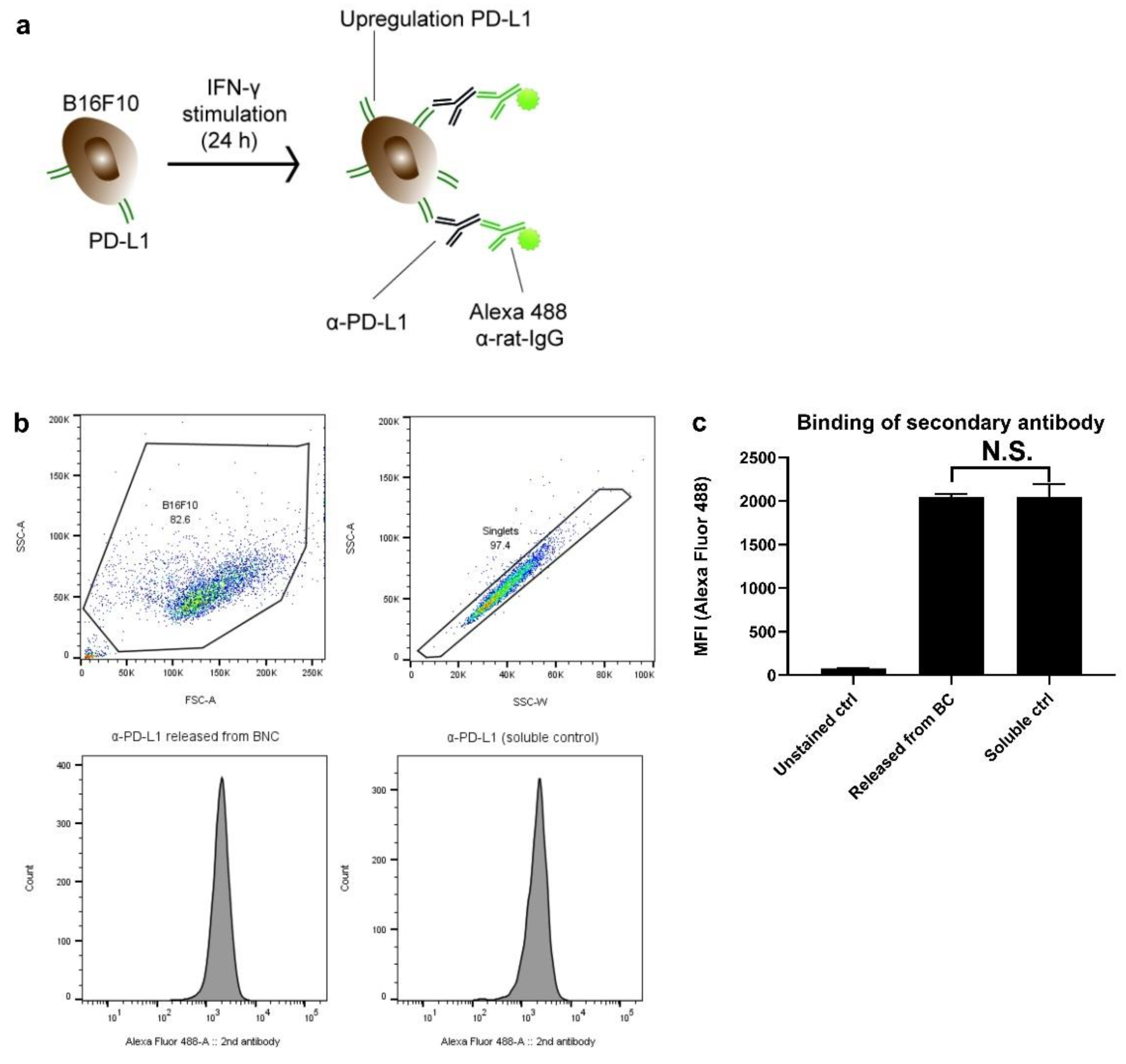 Pharmaceutics 14 01351 g005