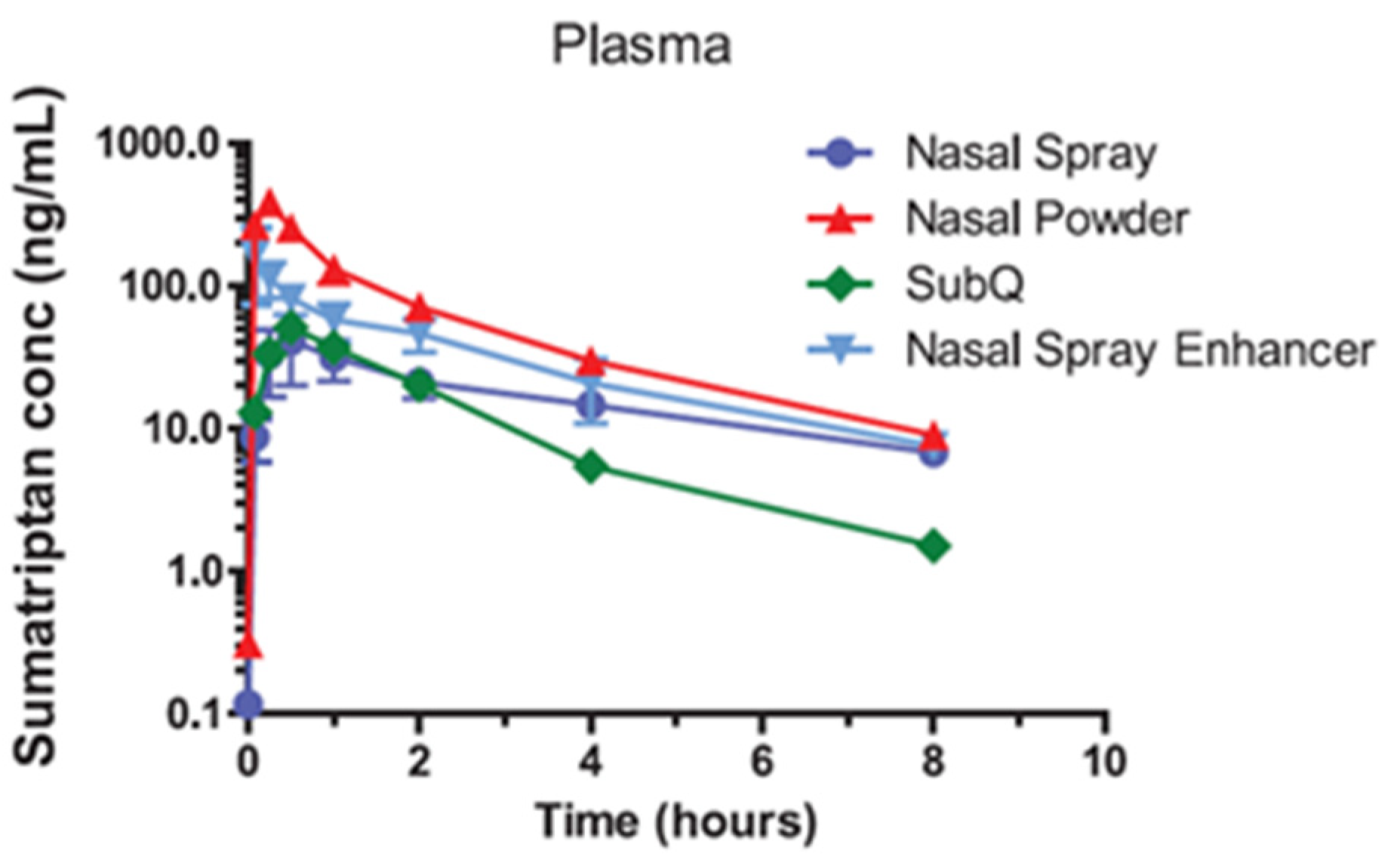 Pharmaceutics 14 01353 g002