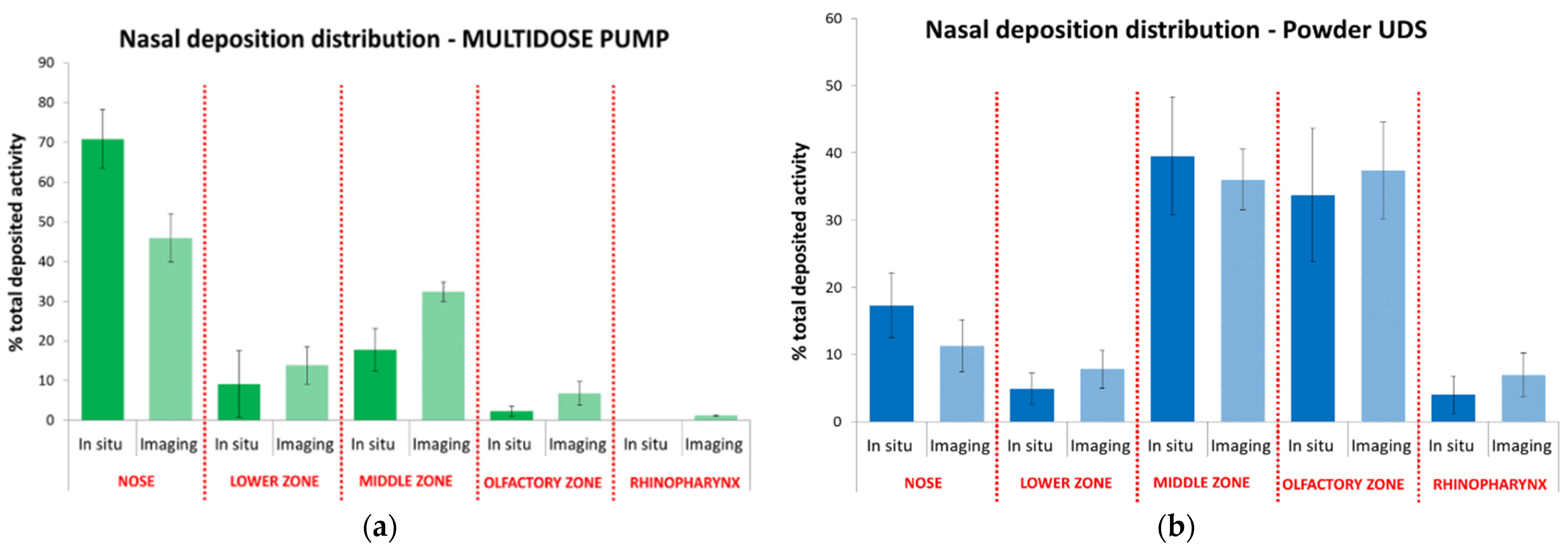 Pharmaceutics 14 01353 g005