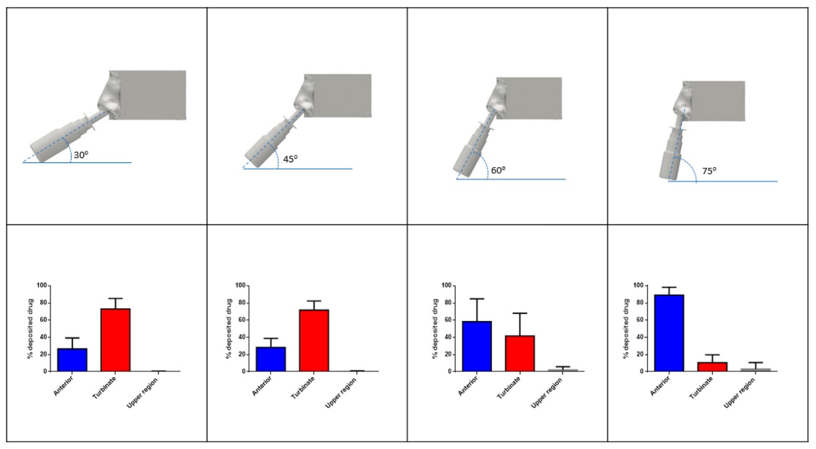 Pharmaceutics 14 01353 g006