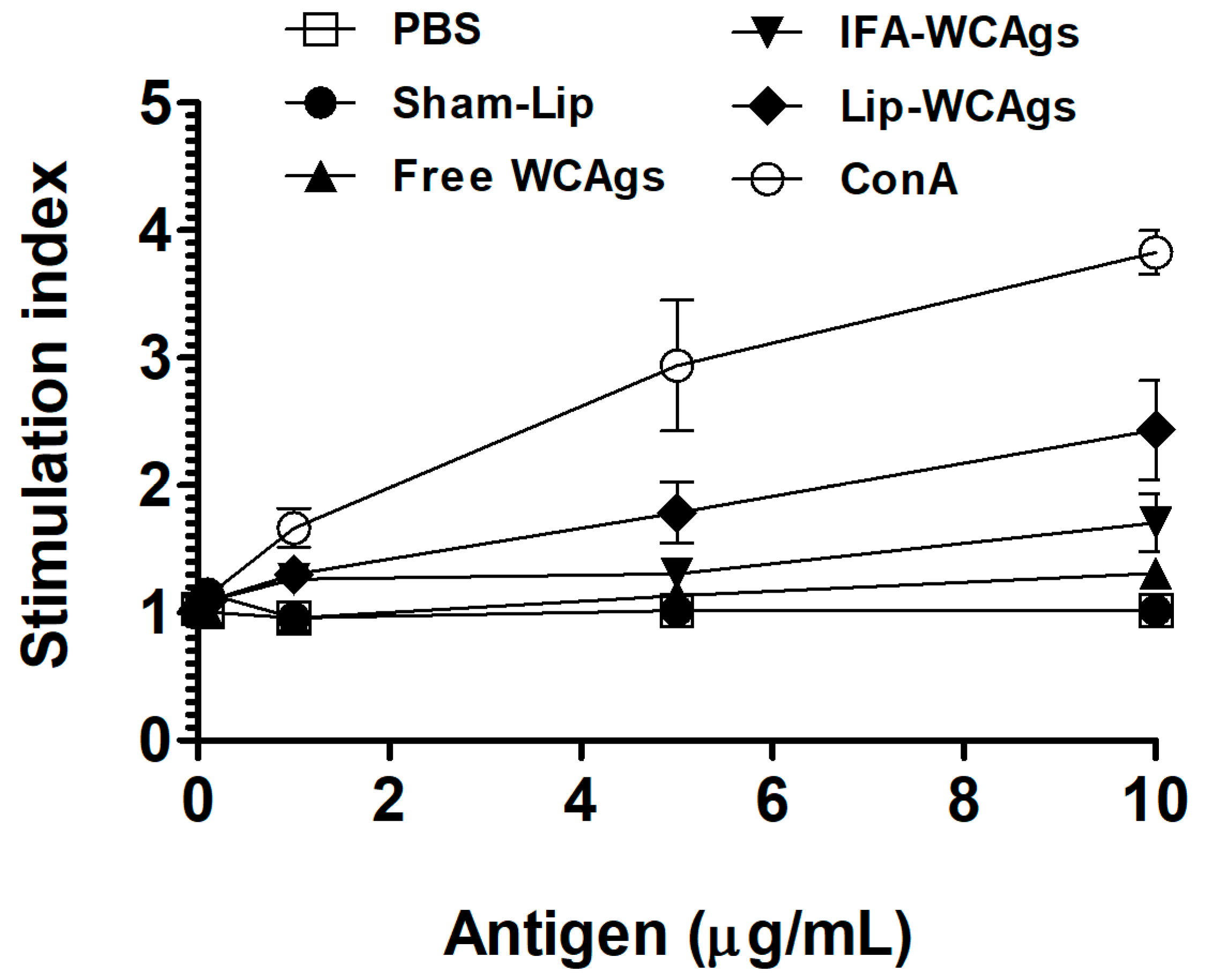 Pharmaceutics 14 01357 g003