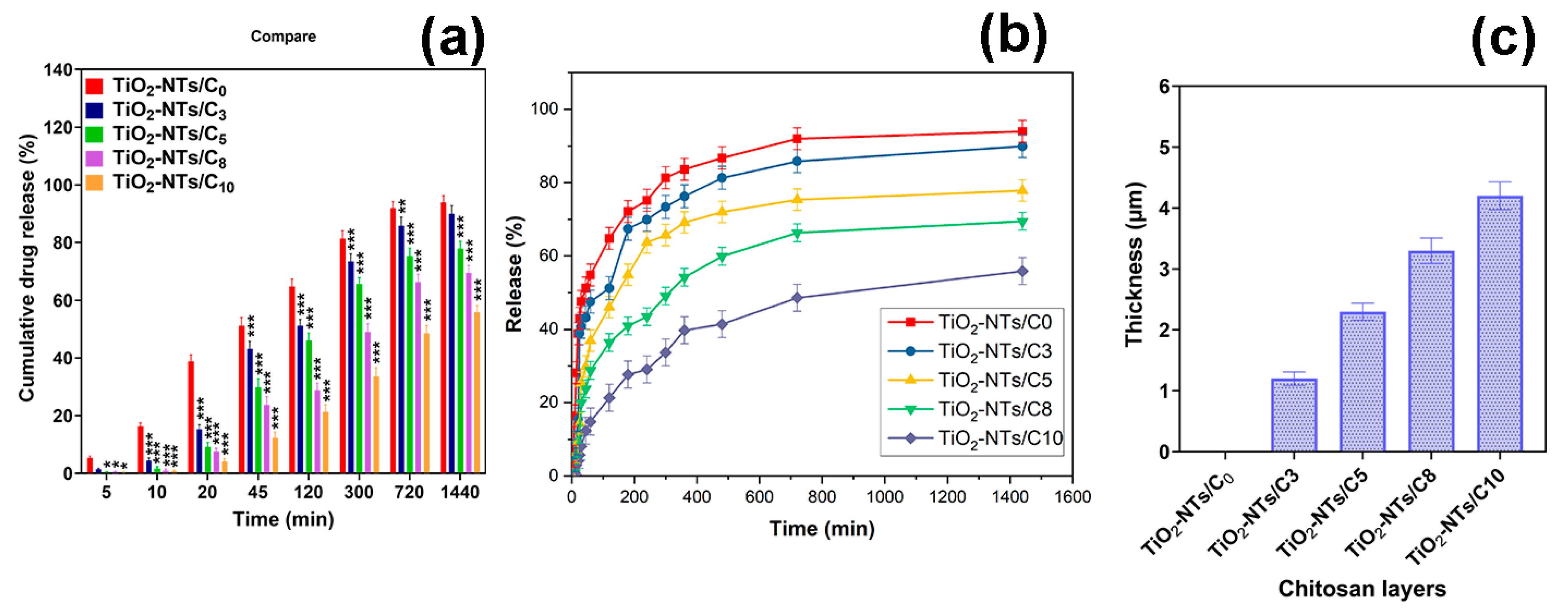 Pharmaceutics 14 01359 g008