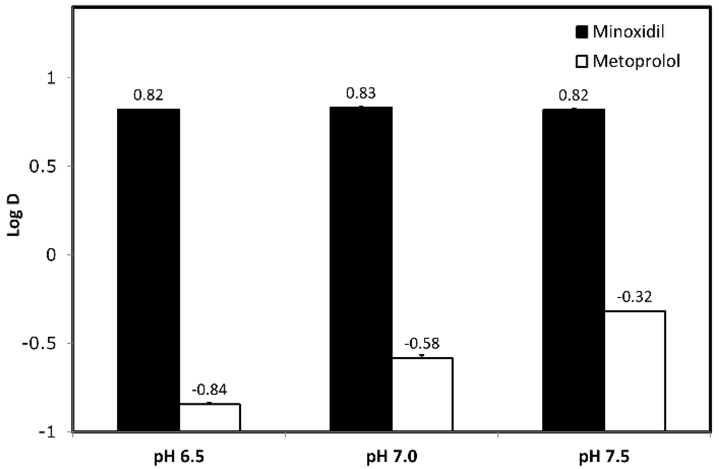 The Low/High BCS Permeability Class Boundary: Physicochemical Comparison of  Metoprolol and Labetalol