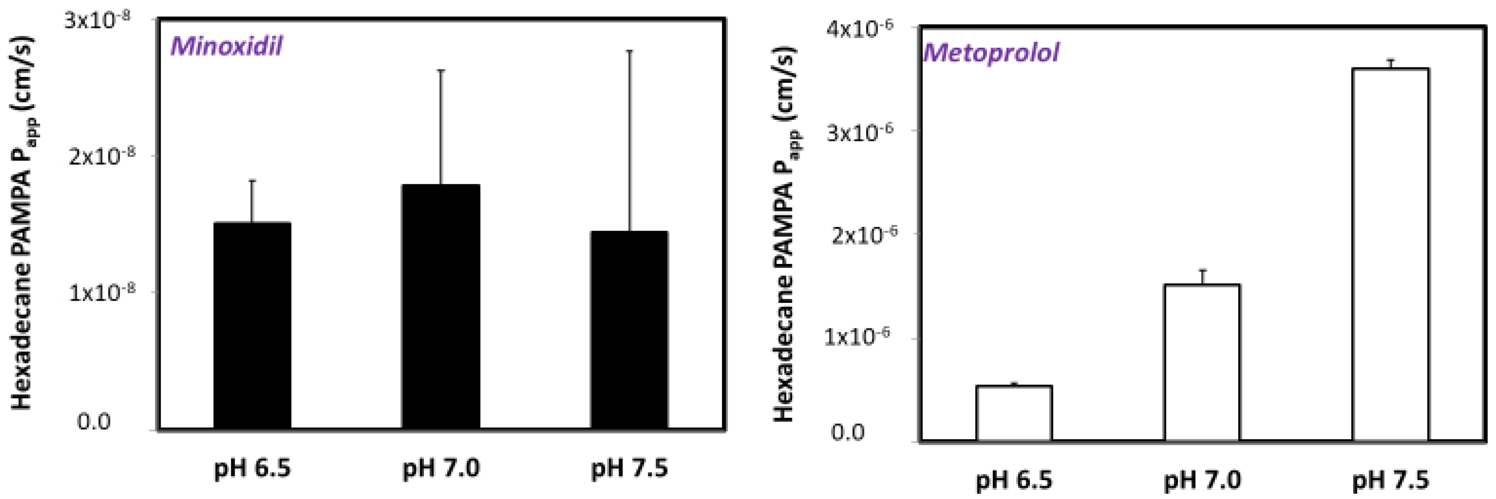 Pharmaceutics 14 01360 g003