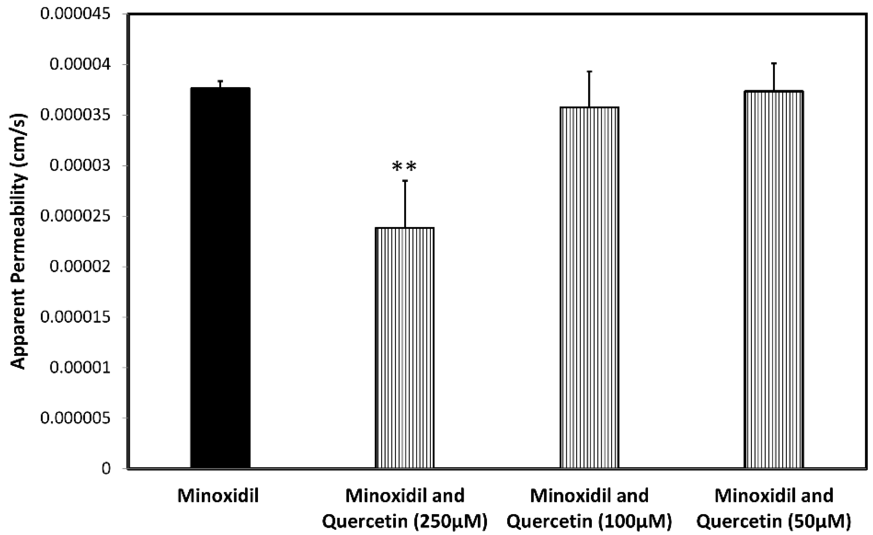 Pharmaceutics 14 01360 g005