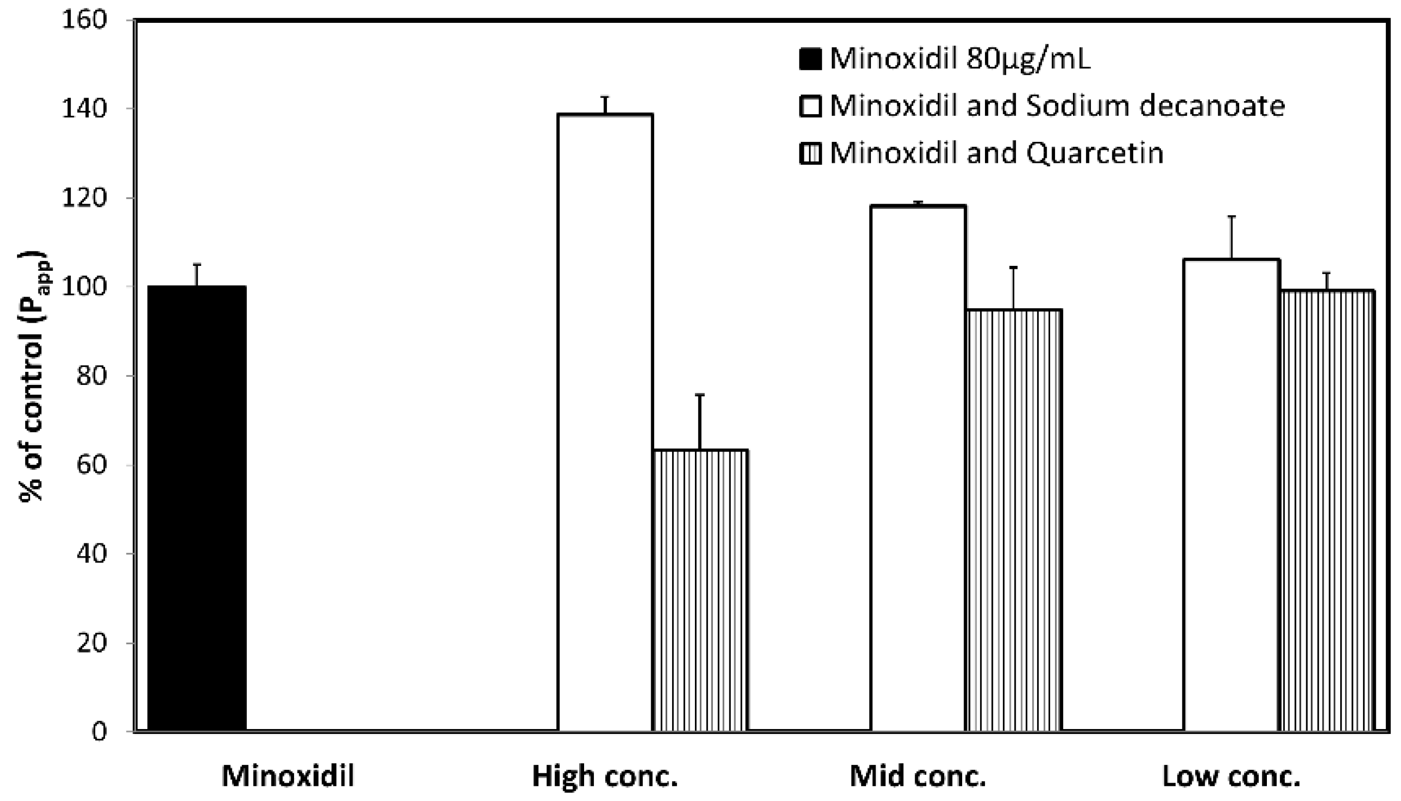 Pharmaceutics 14 01360 g006