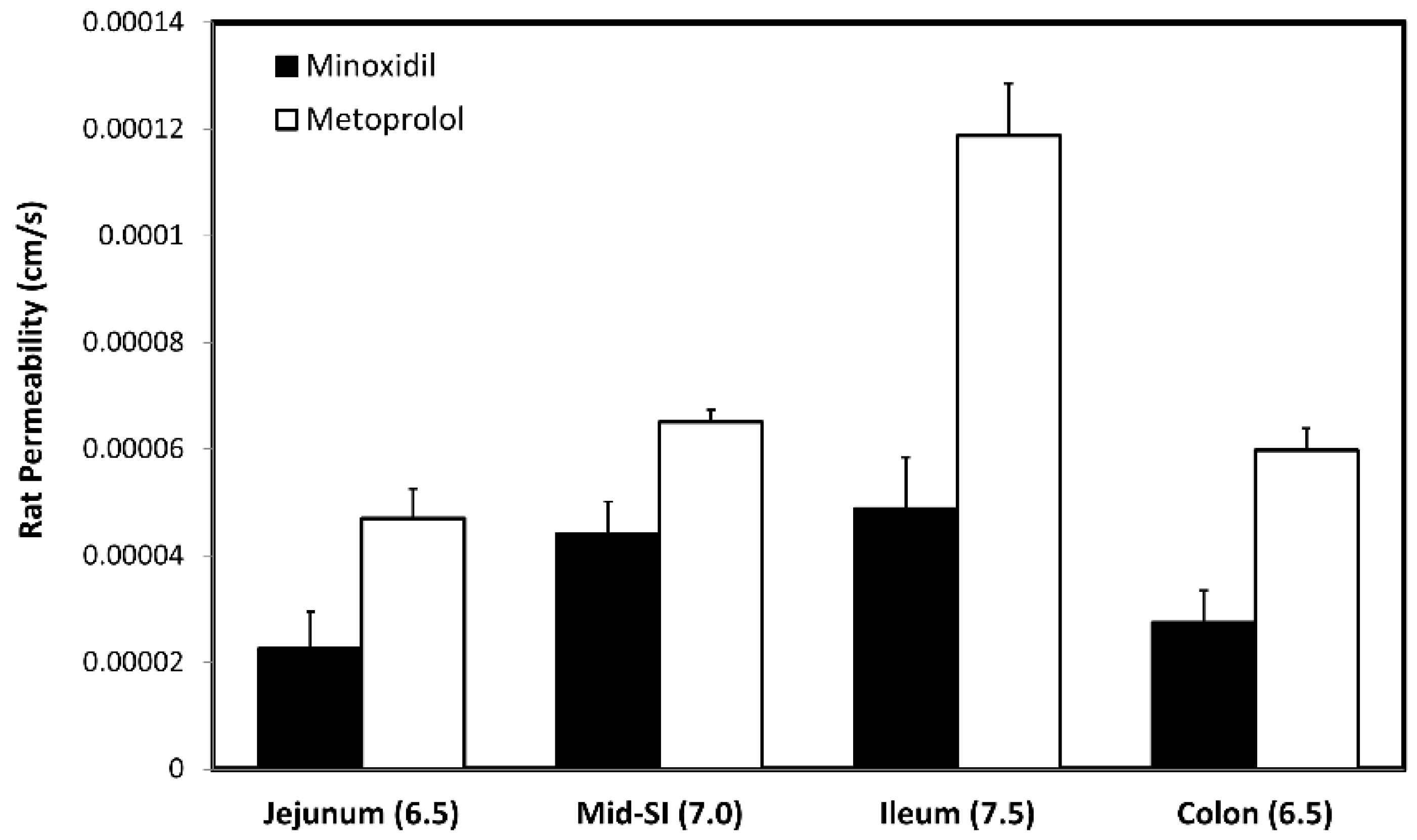 Pharmaceutics 14 01360 g007