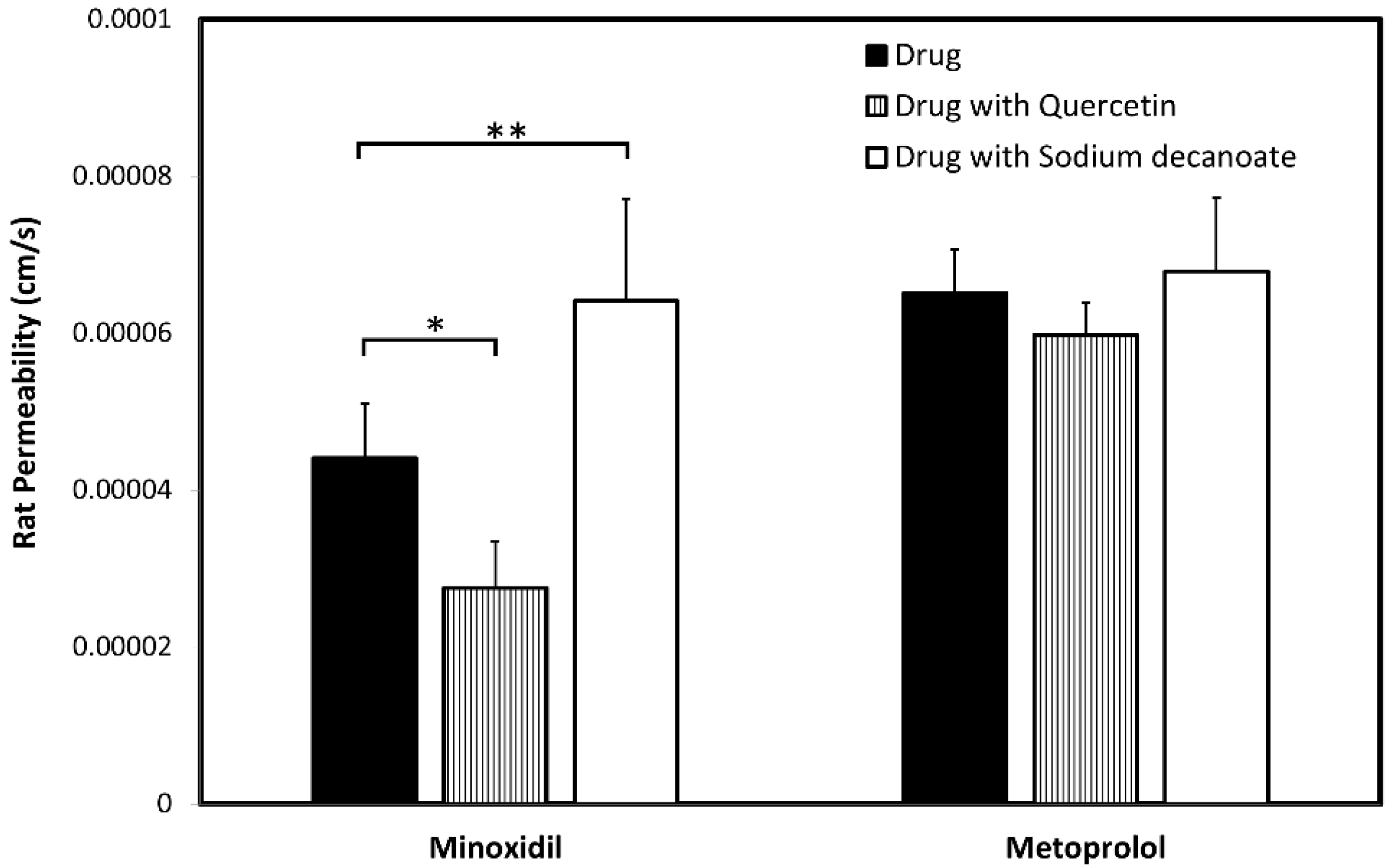 Pharmaceutics 14 01360 g008