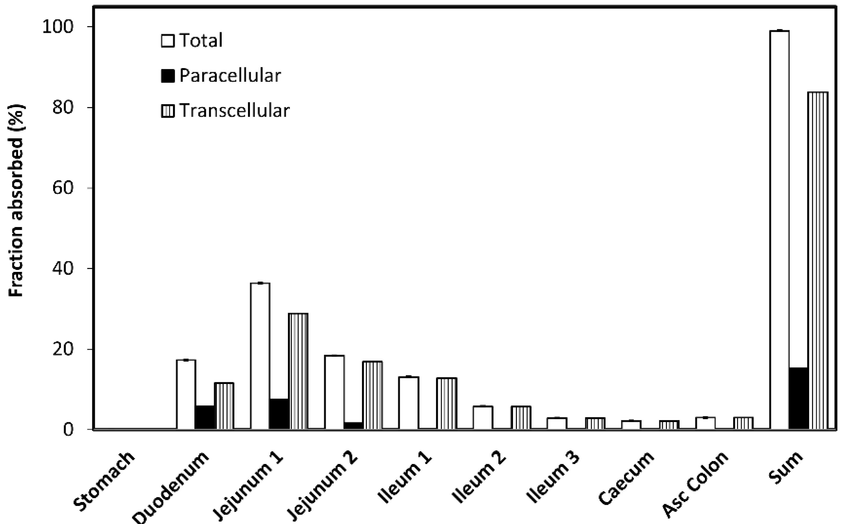 Pharmaceutics 14 01360 g010