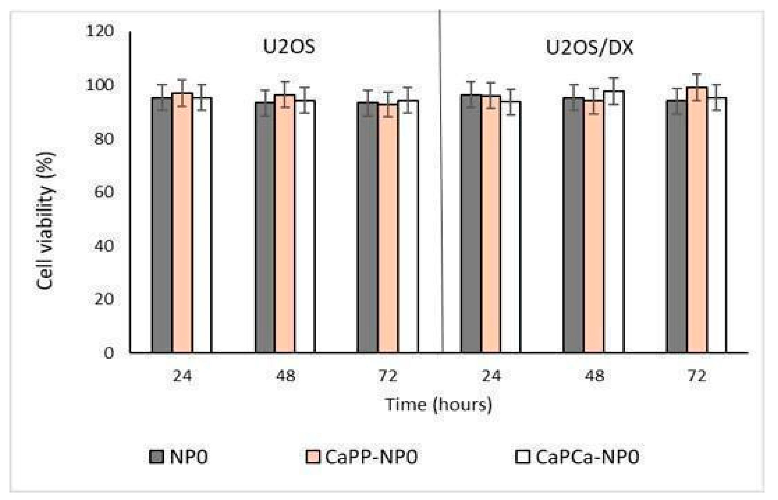 Pharmaceutics 14 01362 g003