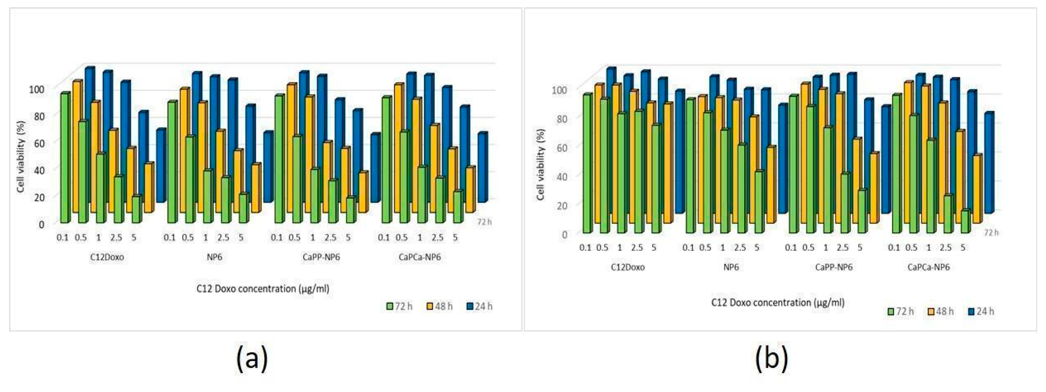 Pharmaceutics 14 01362 g004