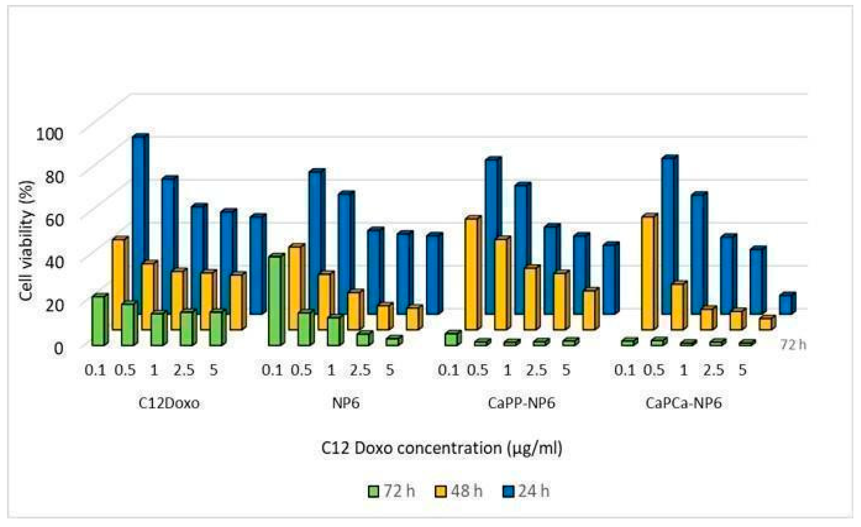 Pharmaceutics 14 01362 g007