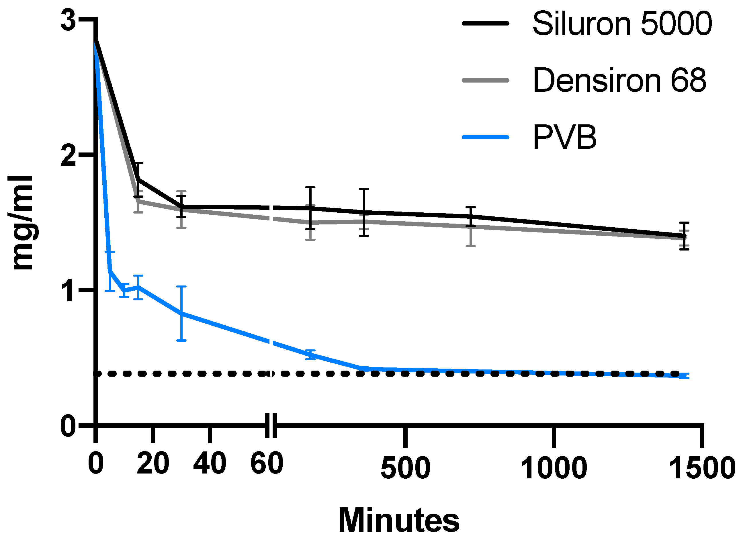 Pharmaceutics 14 01364 g003
